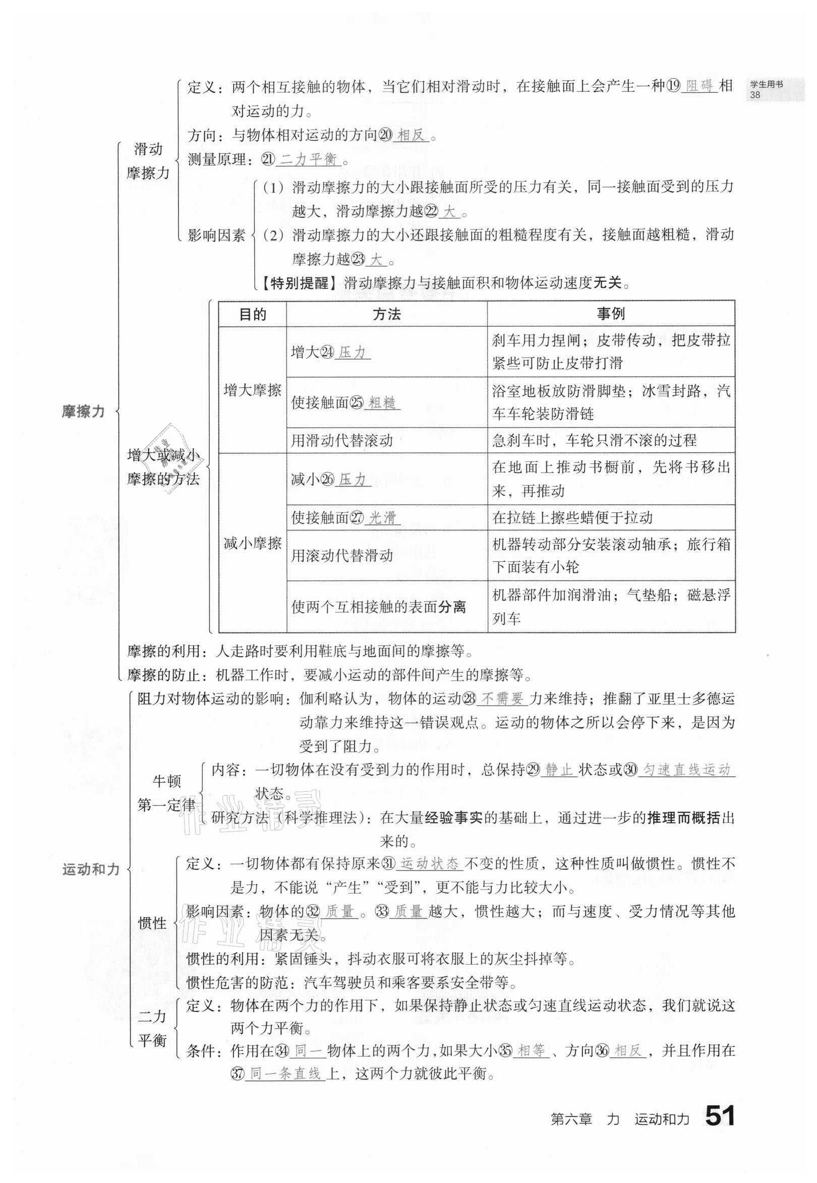 2021年滾動(dòng)遷移中考總復(fù)習(xí)物理山西專版 第45頁(yè)