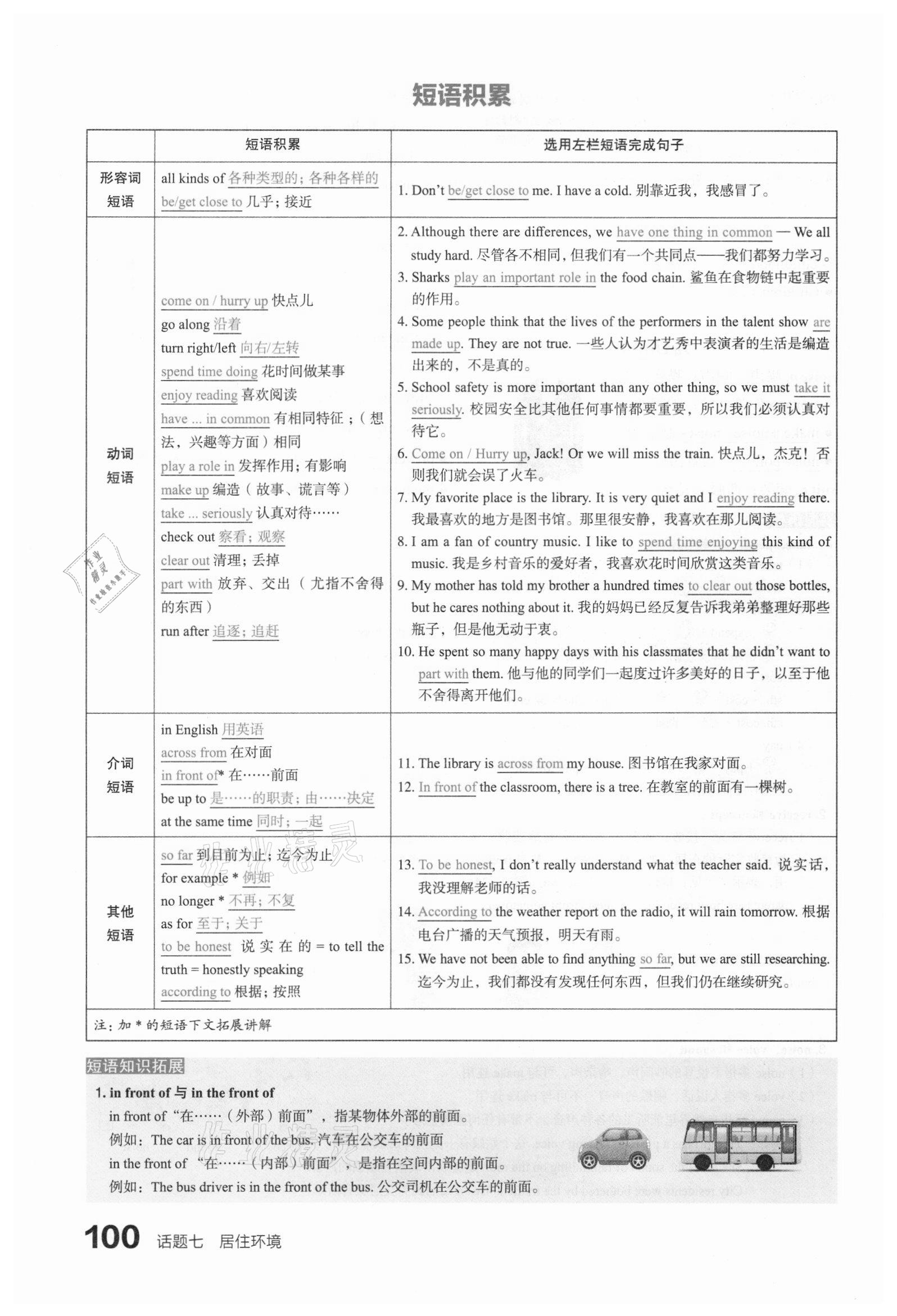 2021年滾動遷移中考總復習英語山西專版 第100頁