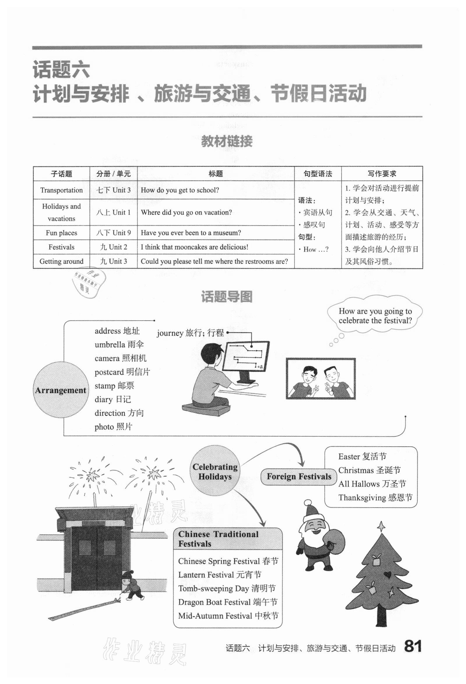 2021年滾動(dòng)遷移中考總復(fù)習(xí)英語(yǔ)山西專(zhuān)版 第81頁(yè)