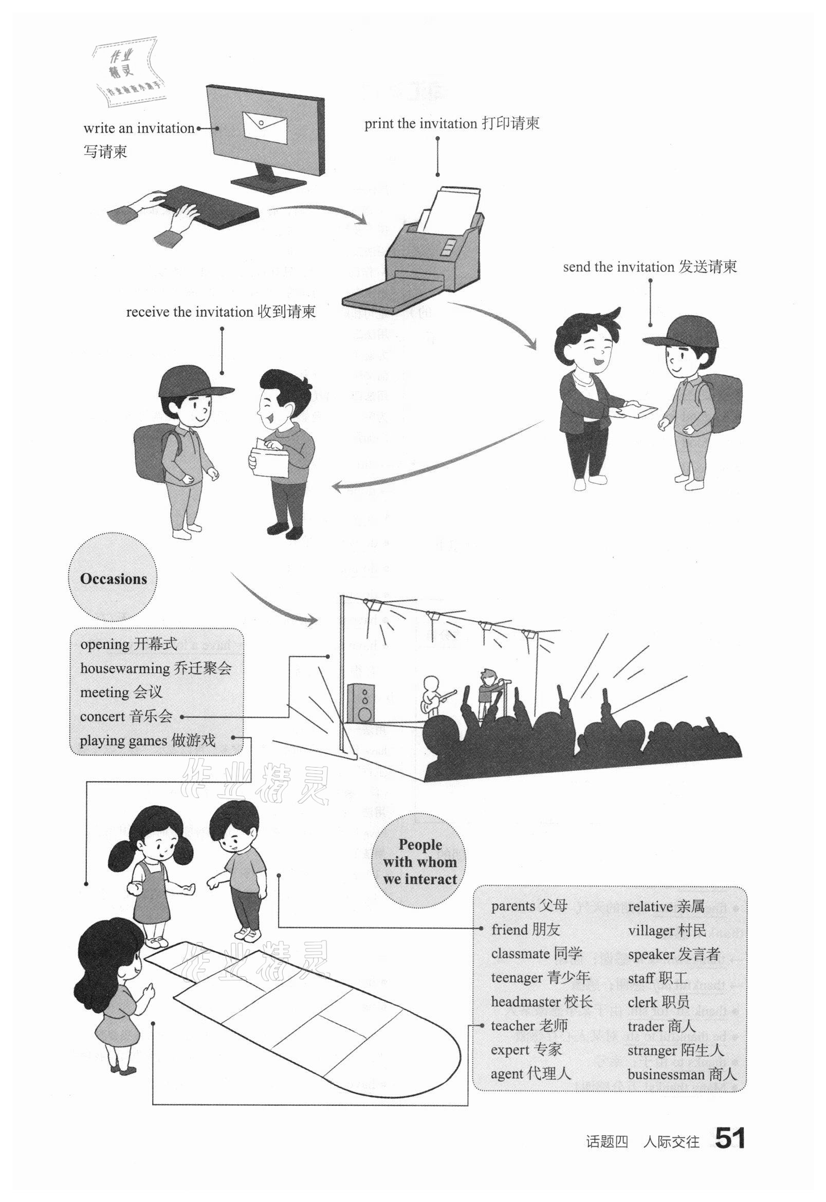 2021年滾動(dòng)遷移中考總復(fù)習(xí)英語(yǔ)山西專版 第51頁(yè)