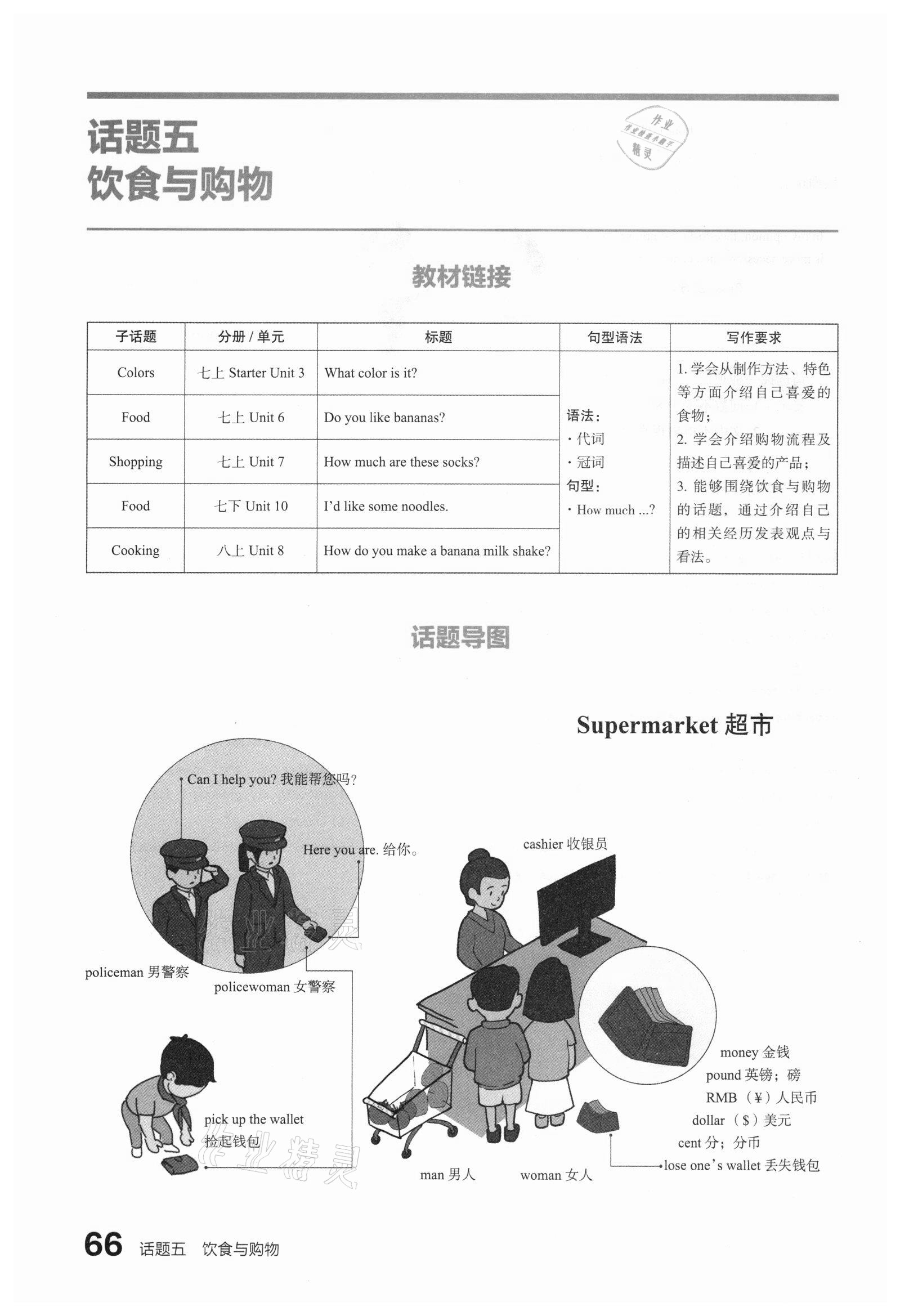 2021年滾動(dòng)遷移中考總復(fù)習(xí)英語山西專版 第66頁