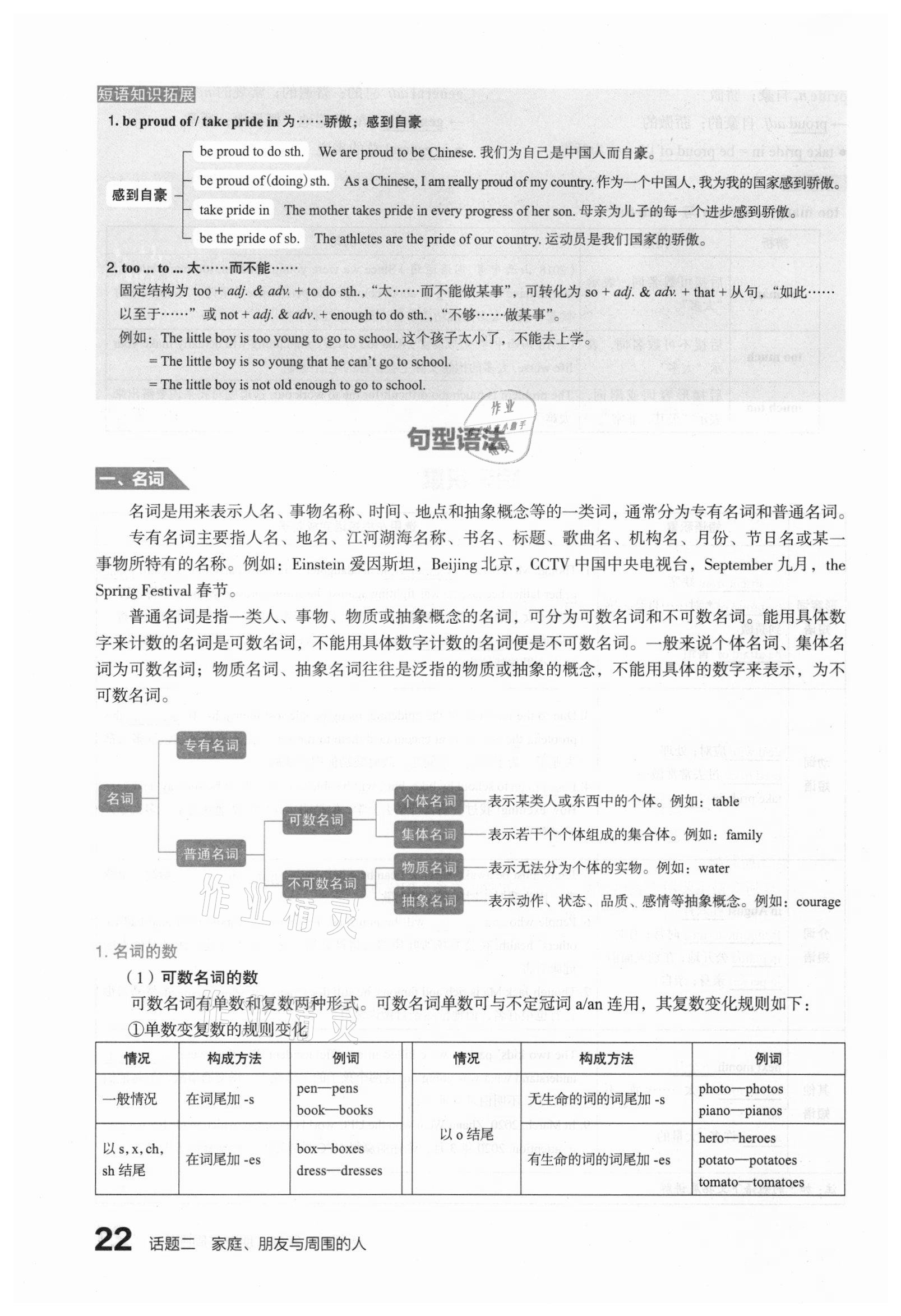 2021年滾動(dòng)遷移中考總復(fù)習(xí)英語(yǔ)山西專版 第22頁(yè)