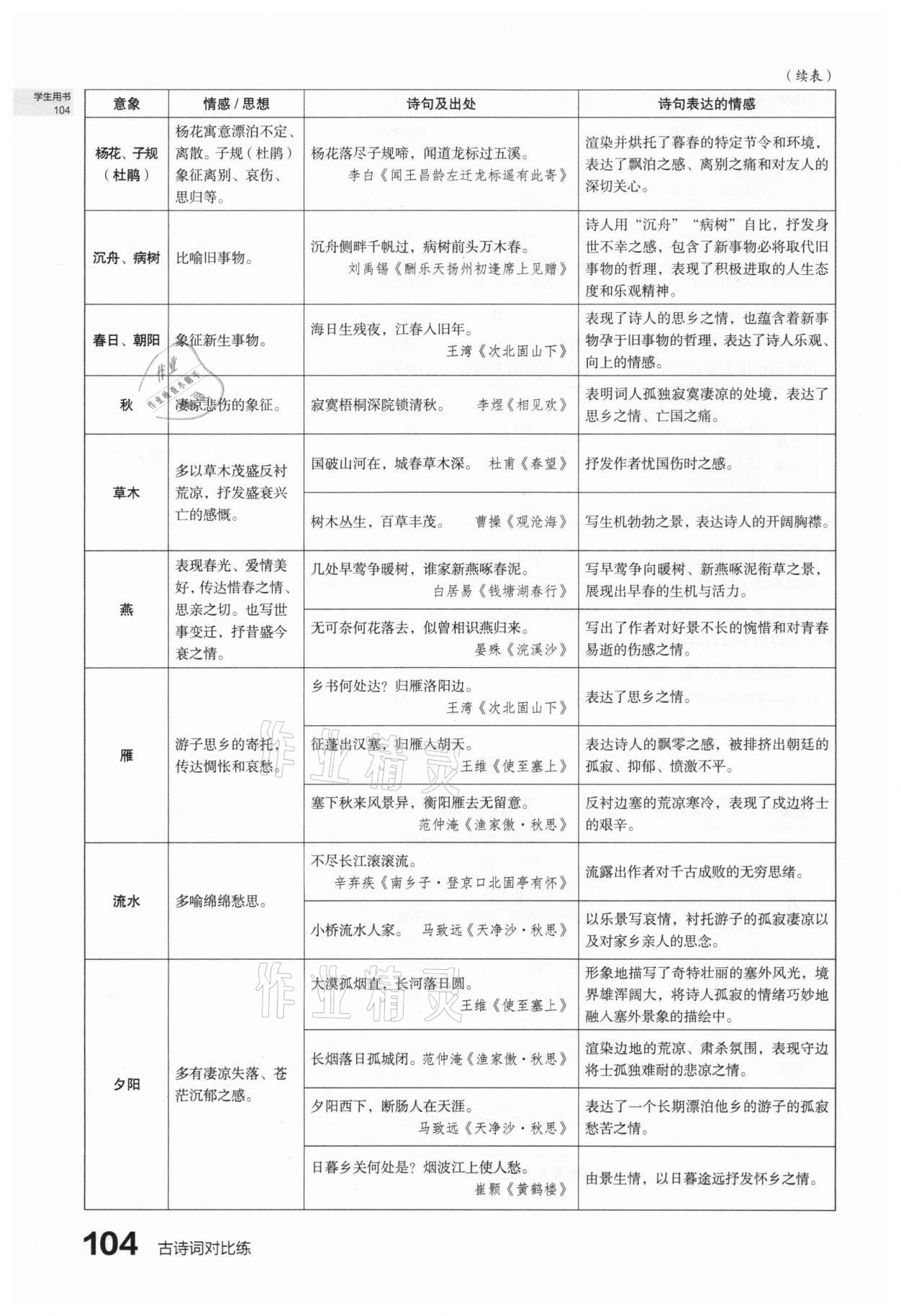 2021年滾動(dòng)遷移中考總復(fù)習(xí)語文山西專版 第102頁