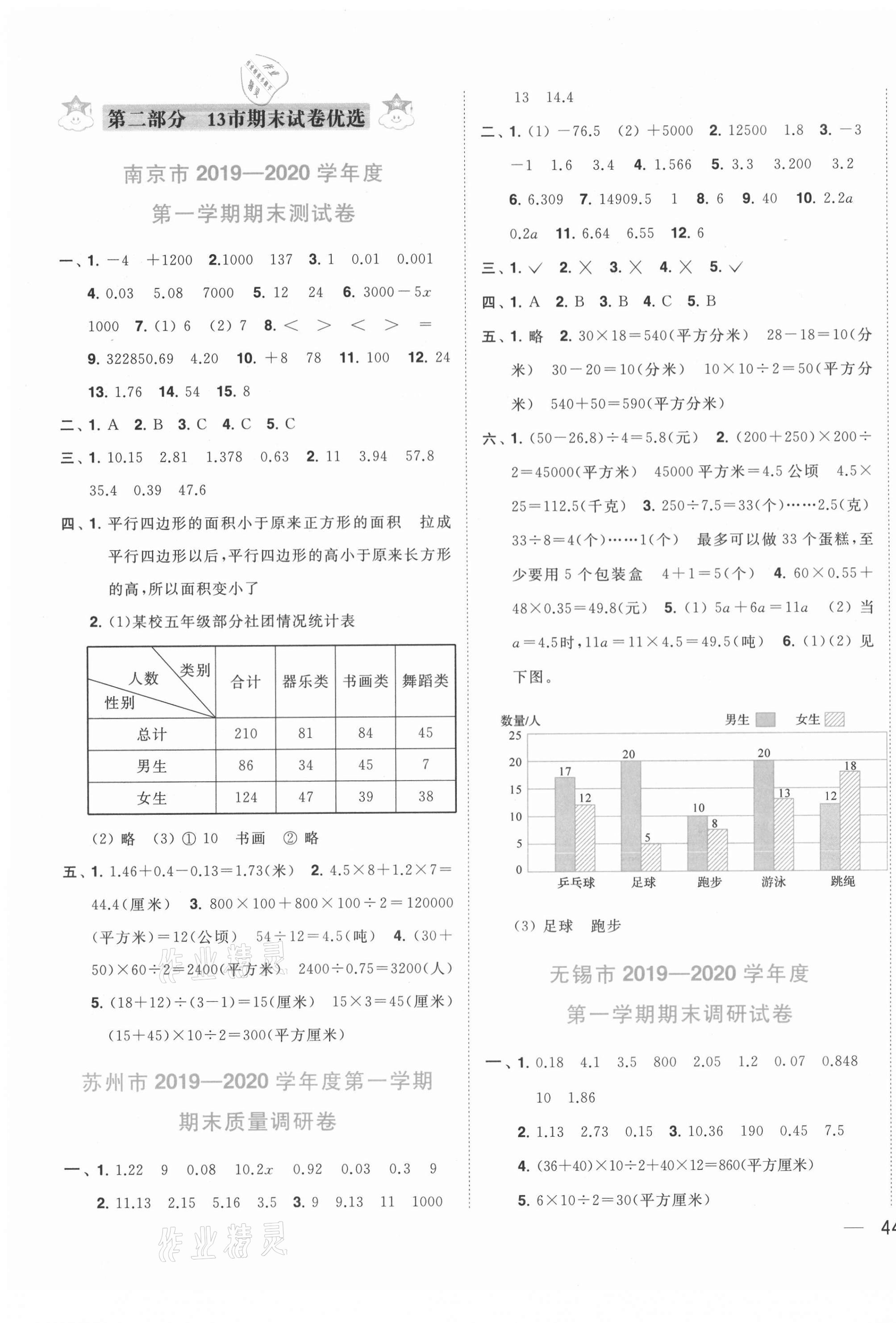 2020年小天才期末復(fù)習(xí)與13市試卷優(yōu)選五年級數(shù)學(xué)上冊蘇教版 第3頁