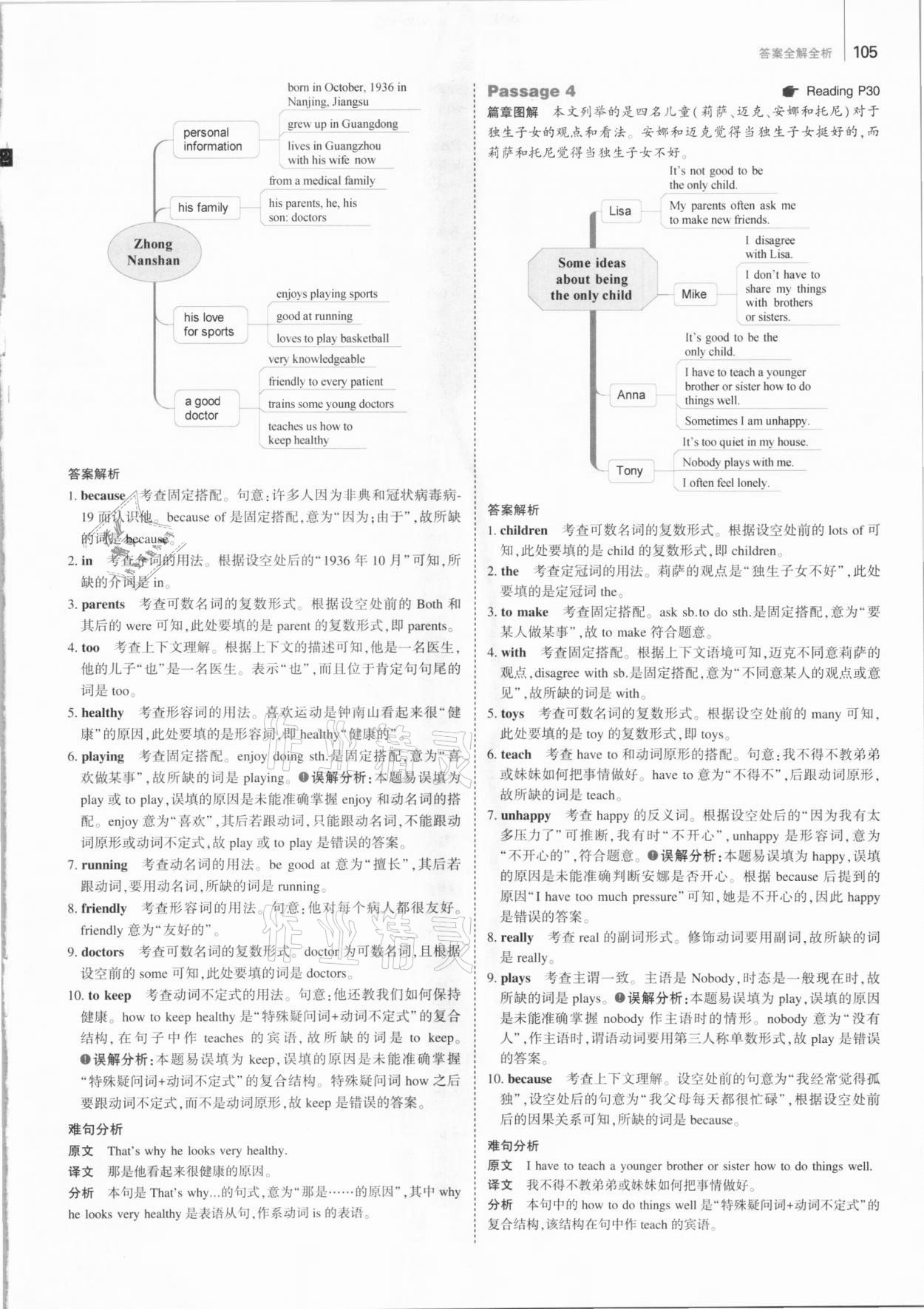 2021年53English七年級(jí)英語(yǔ)語(yǔ)法填空 參考答案第15頁(yè)