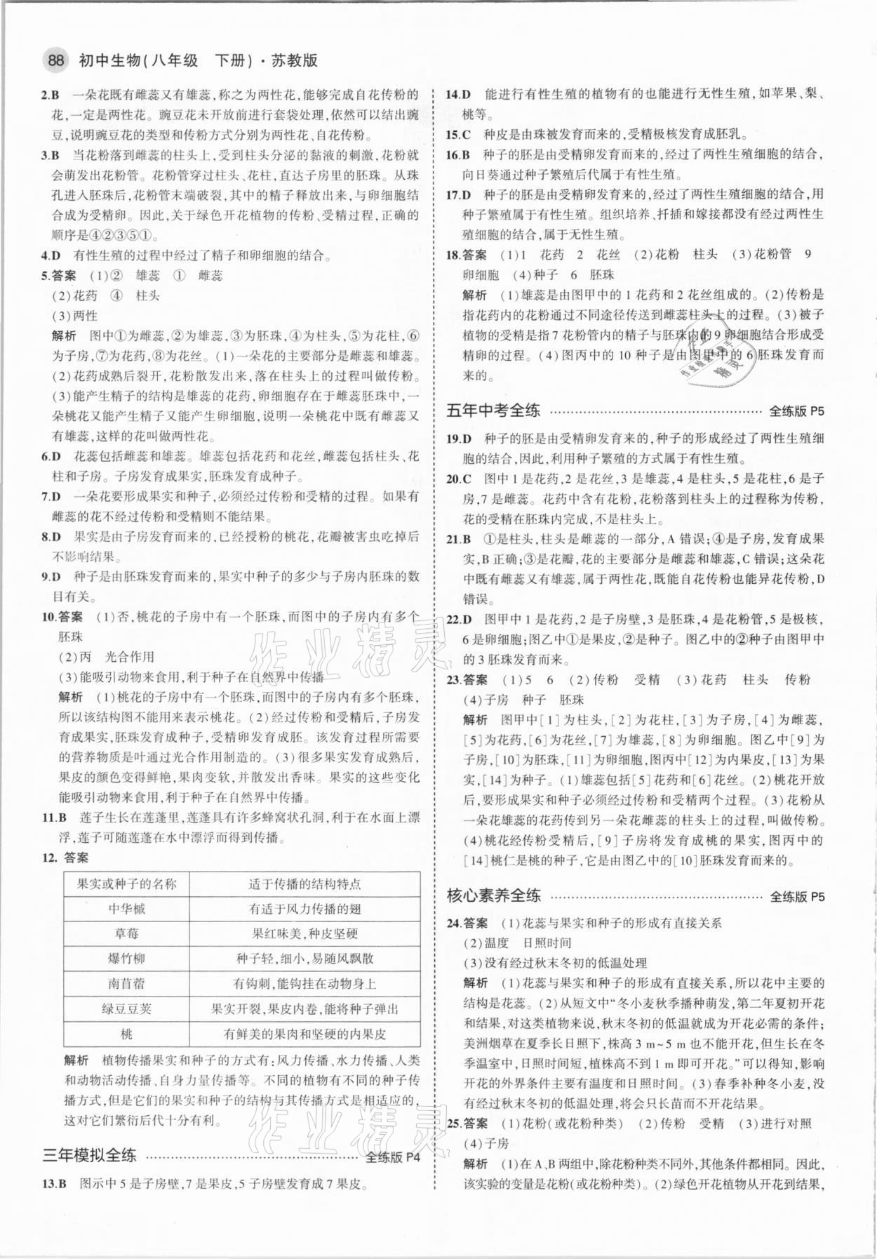 2021年5年中考3年模擬八年級生物下冊蘇教版 參考答案第2頁