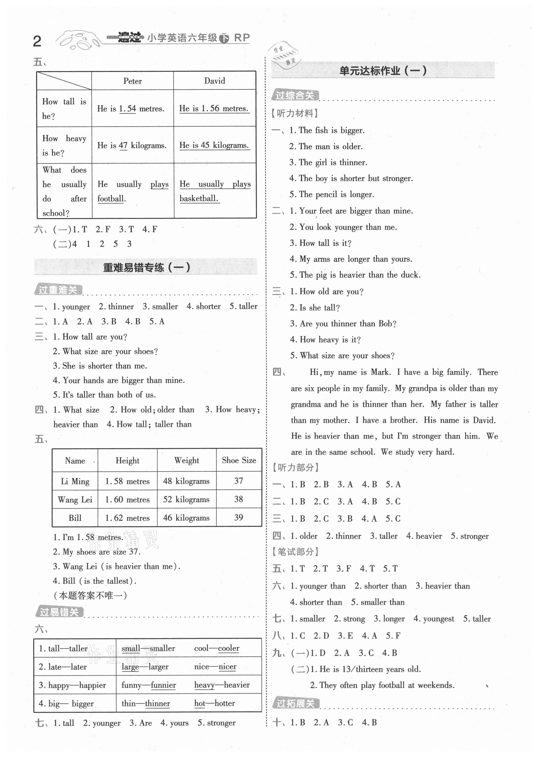 2021年一遍過(guò)小學(xué)英語(yǔ)六年級(jí)下冊(cè)人教PEP版浙江專版 參考答案第2頁(yè)