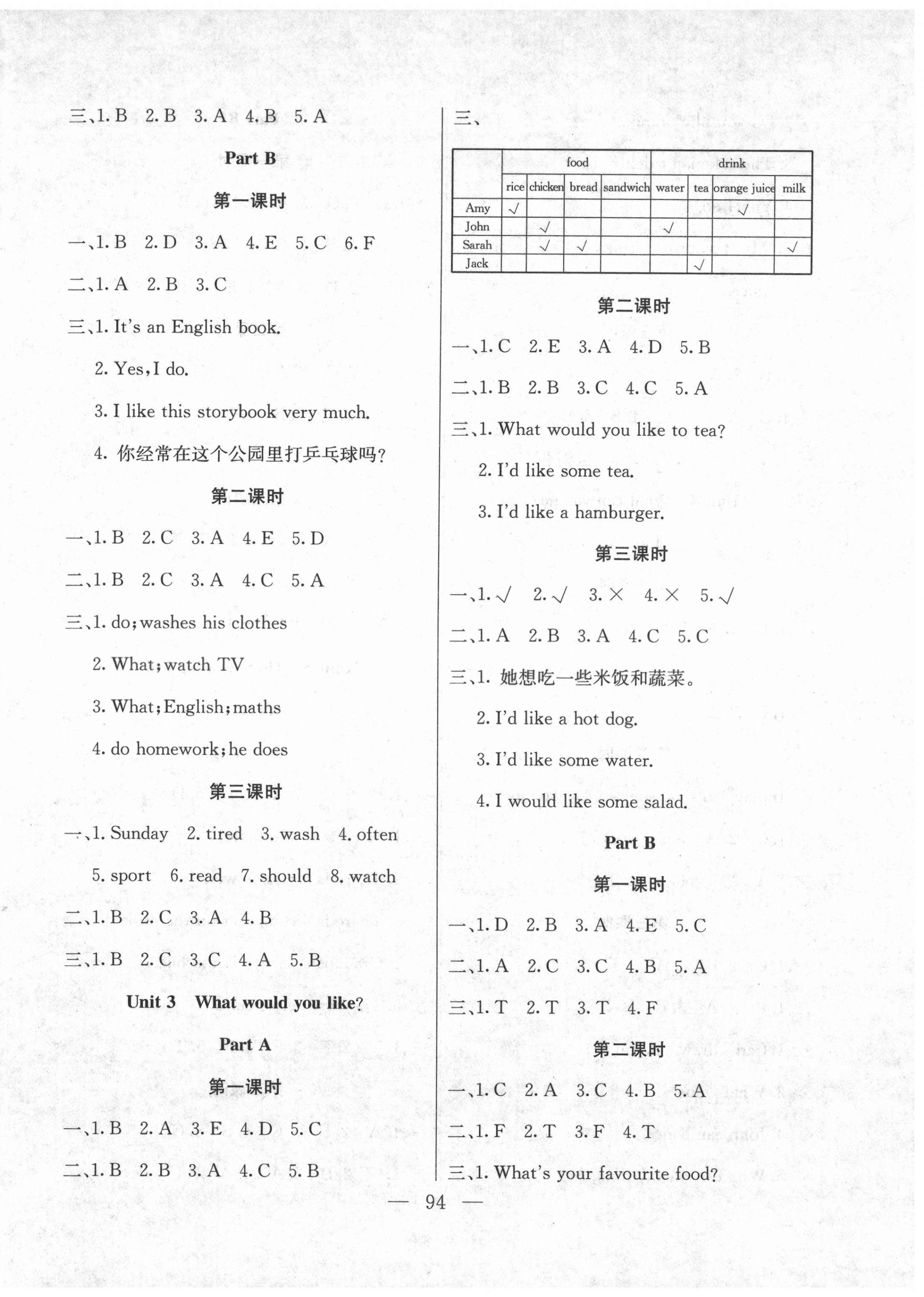 2020年同步課堂隨堂練習冊五年級英語上冊人教PEP版 參考答案第2頁