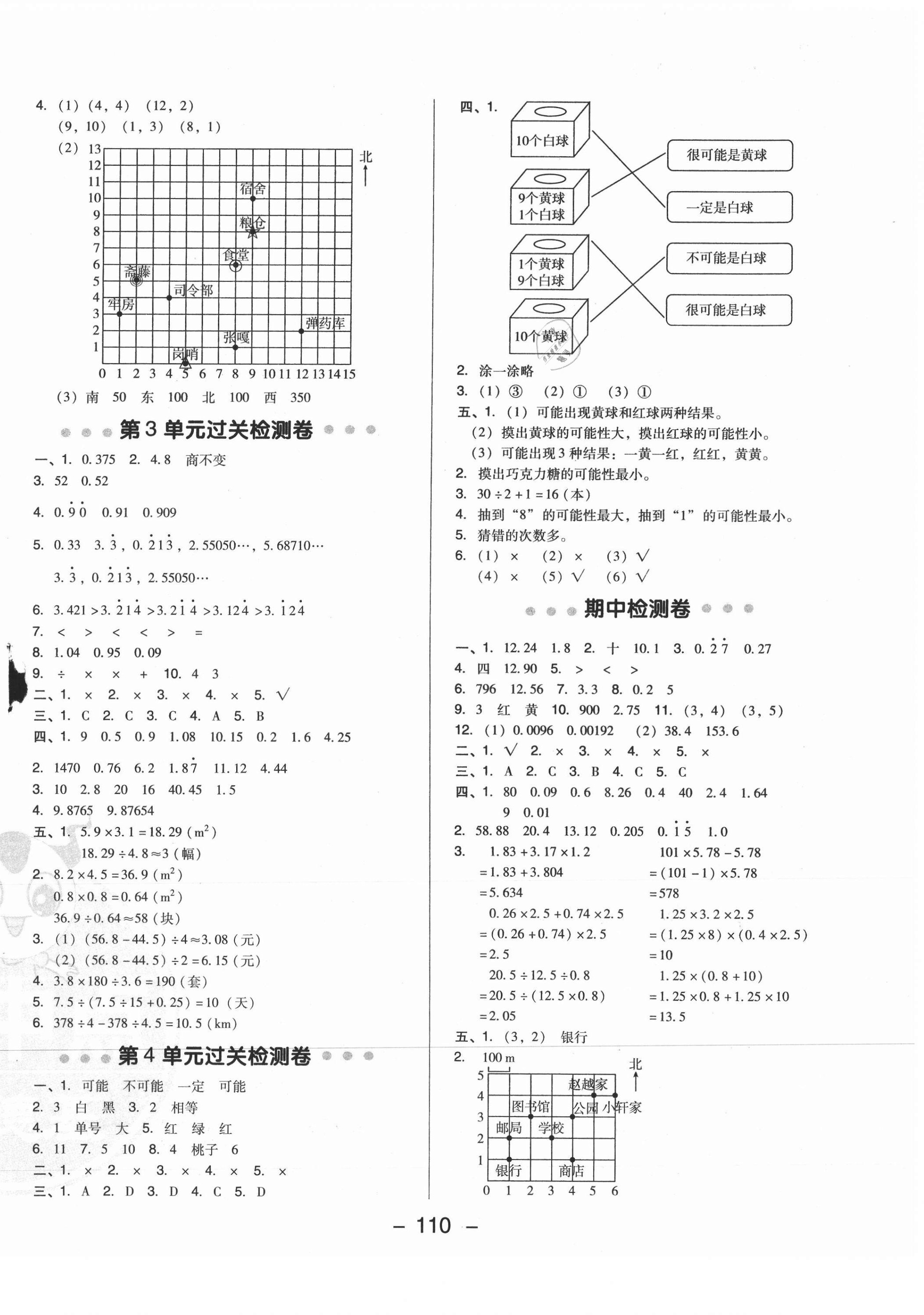 2020年綜合應(yīng)用創(chuàng)新題典中點(diǎn)五年級(jí)數(shù)學(xué)上冊(cè)人教版6月印刷 第2頁(yè)