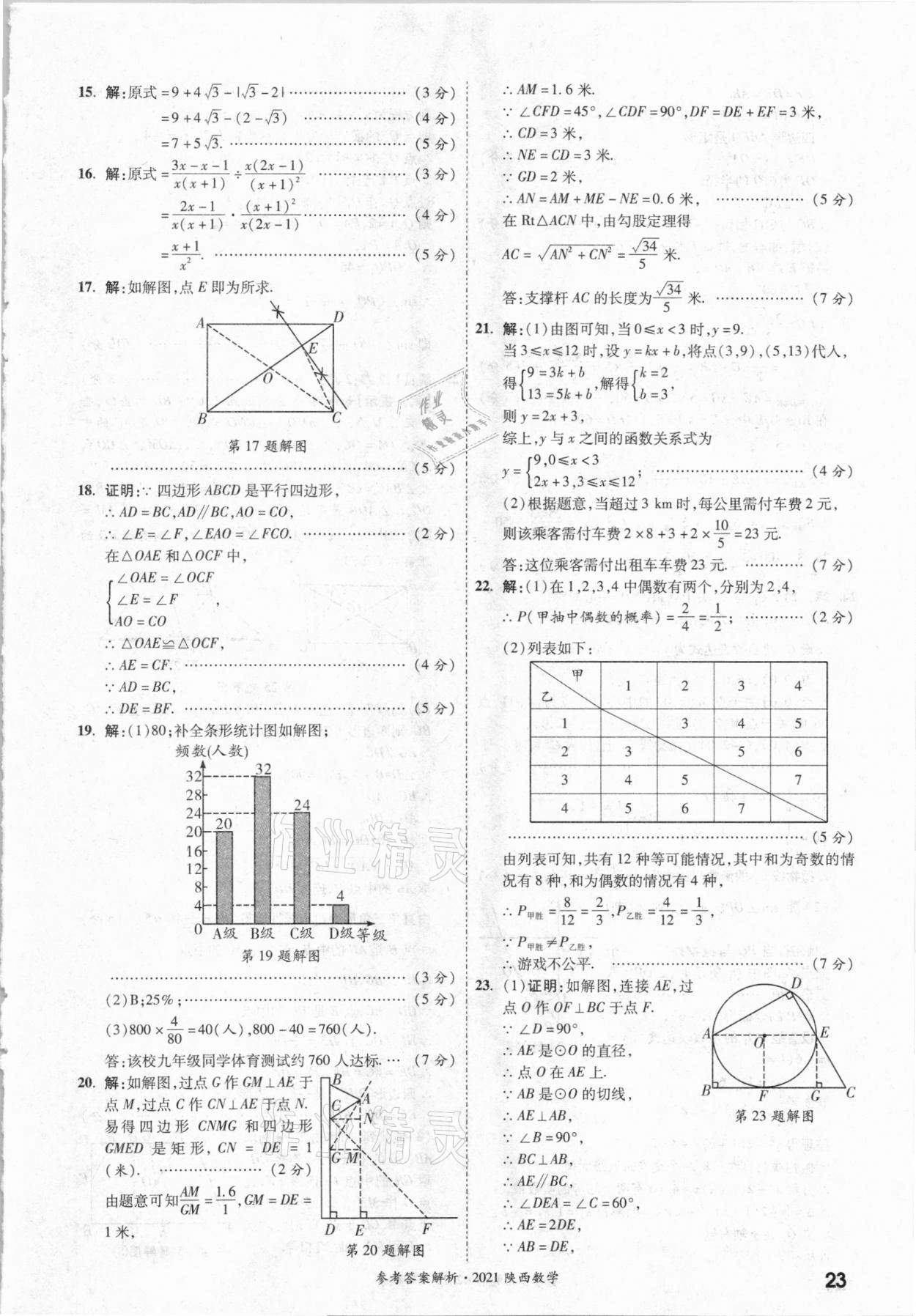 2021年一戰(zhàn)成名中考真題與拓展訓(xùn)練數(shù)學(xué)中考陜西專版 參考答案第22頁