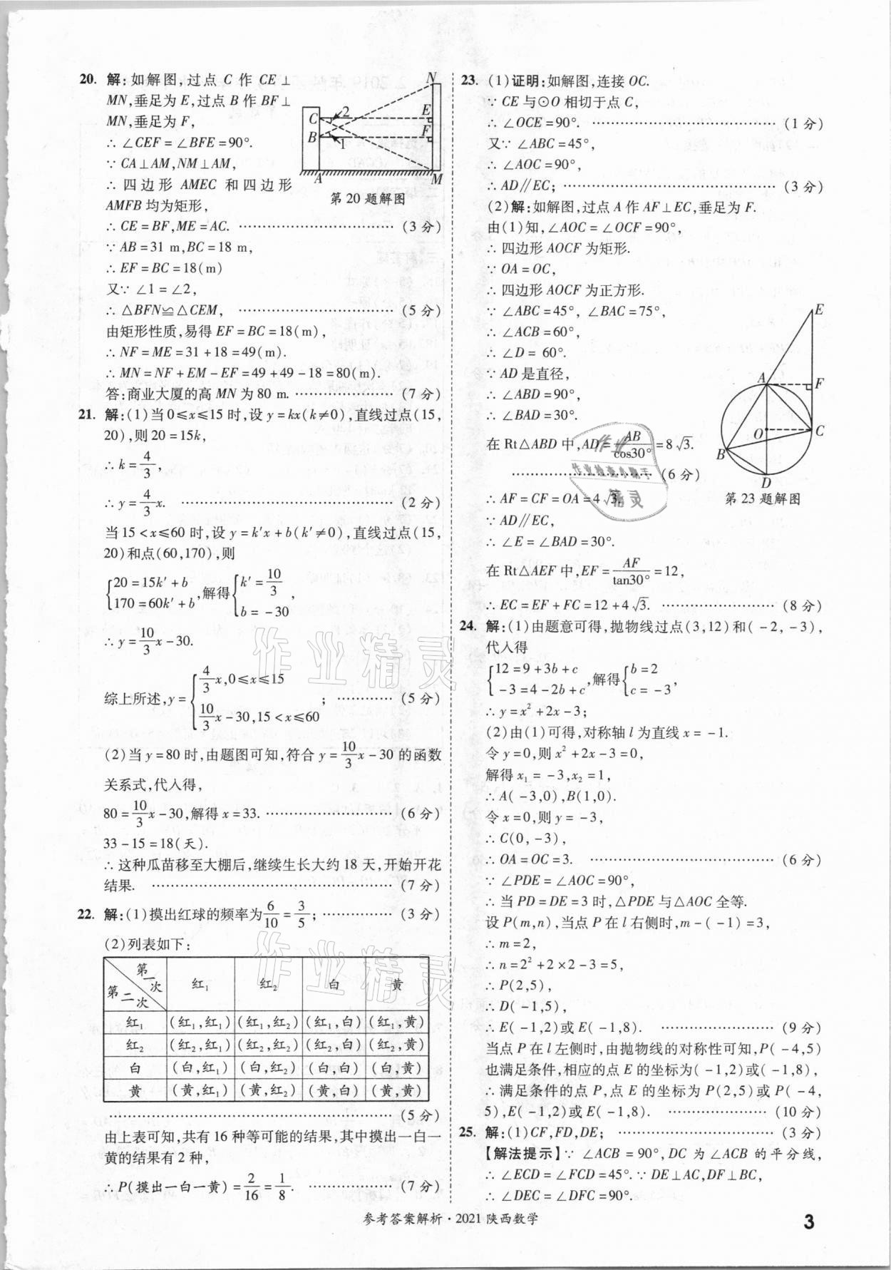 2021年一戰(zhàn)成名中考真題與拓展訓(xùn)練數(shù)學(xué)中考陜西專版 參考答案第2頁