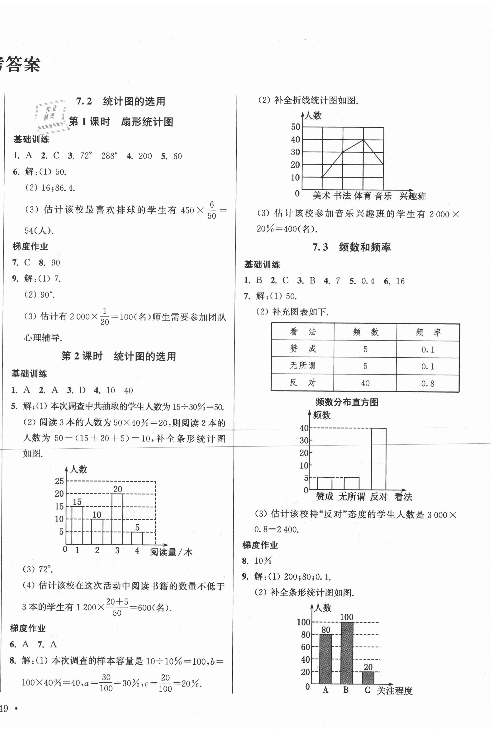 2020年模块式训练法八年级数学4下册苏科版 参考答案第2页