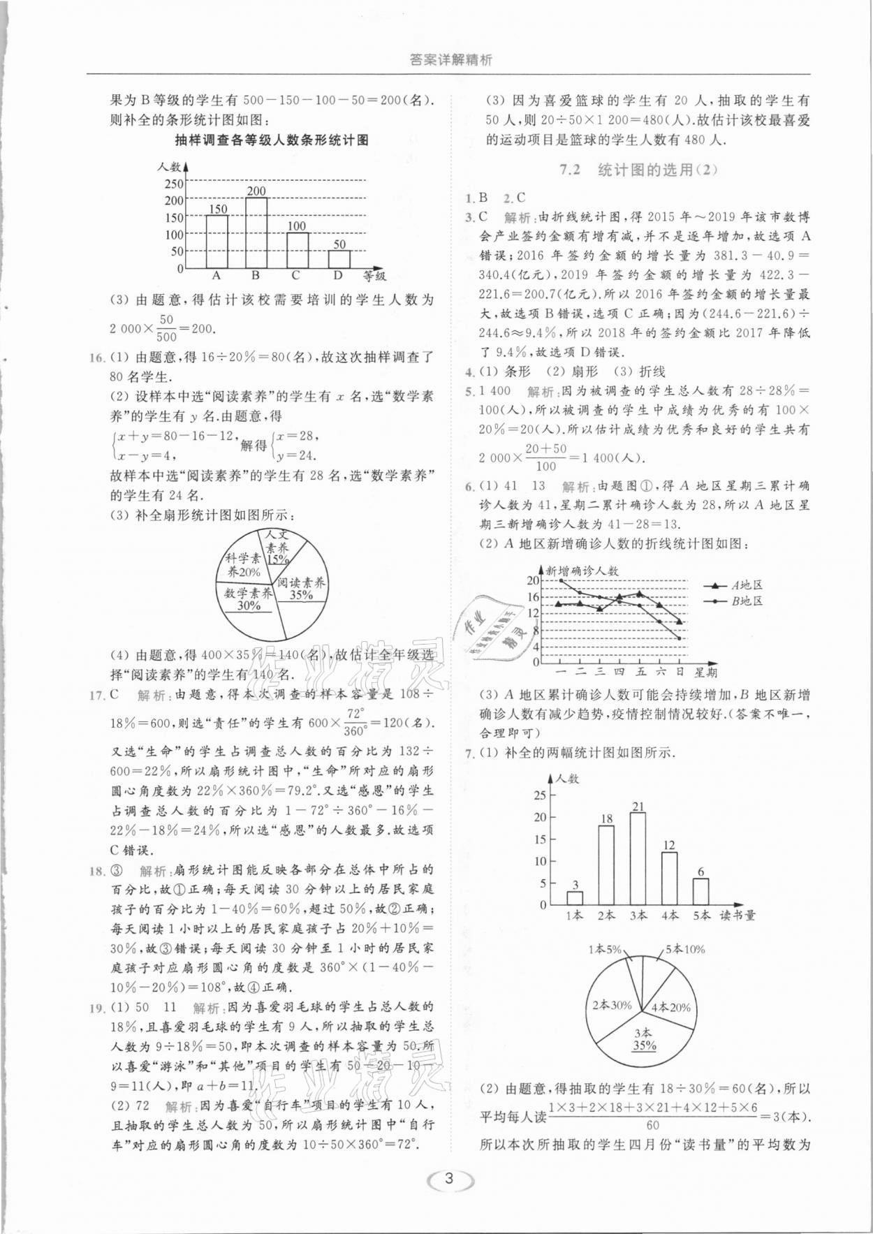 2021年亮點給力提優(yōu)課時作業(yè)本八年級數(shù)學(xué)下冊蘇科版 參考答案第3頁