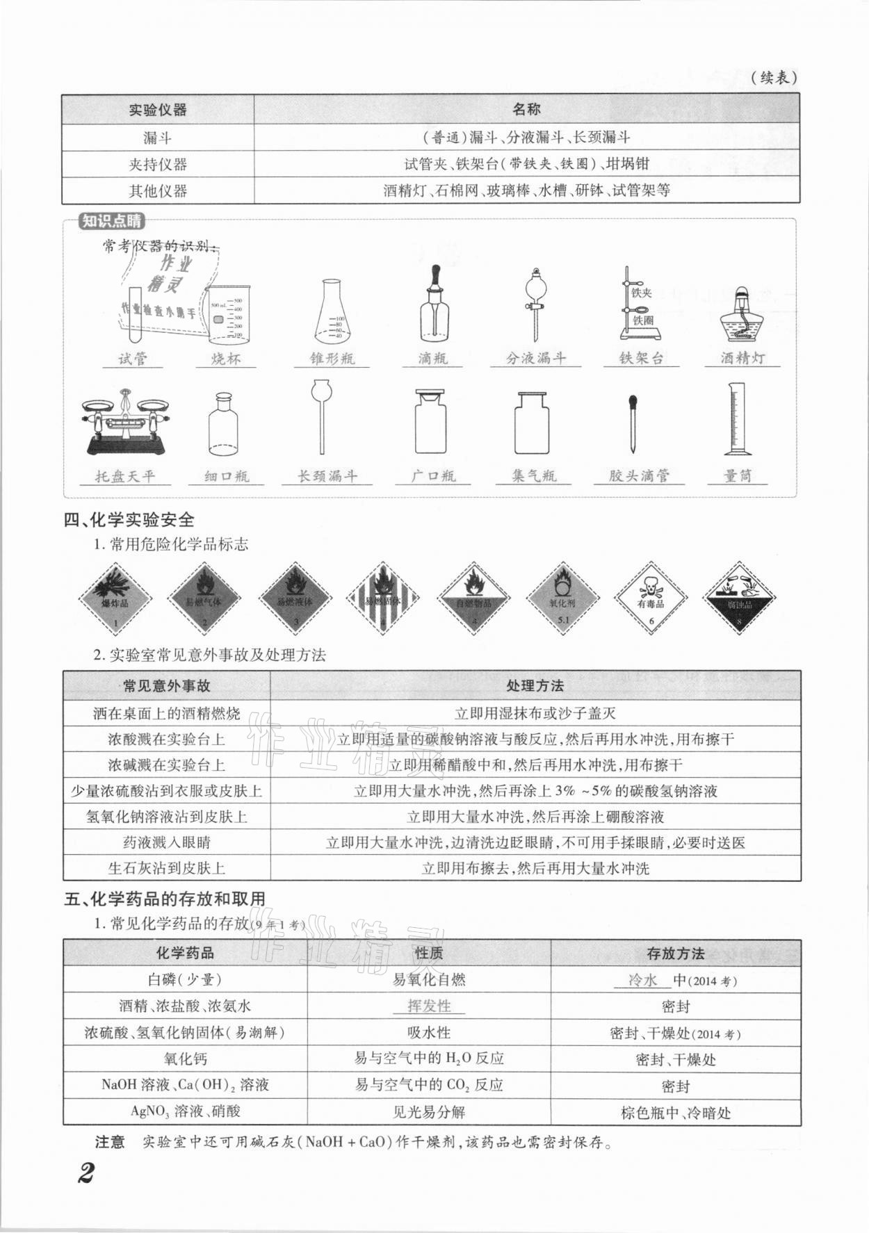 2021年領(lǐng)跑中考化學江西專版 參考答案第2頁