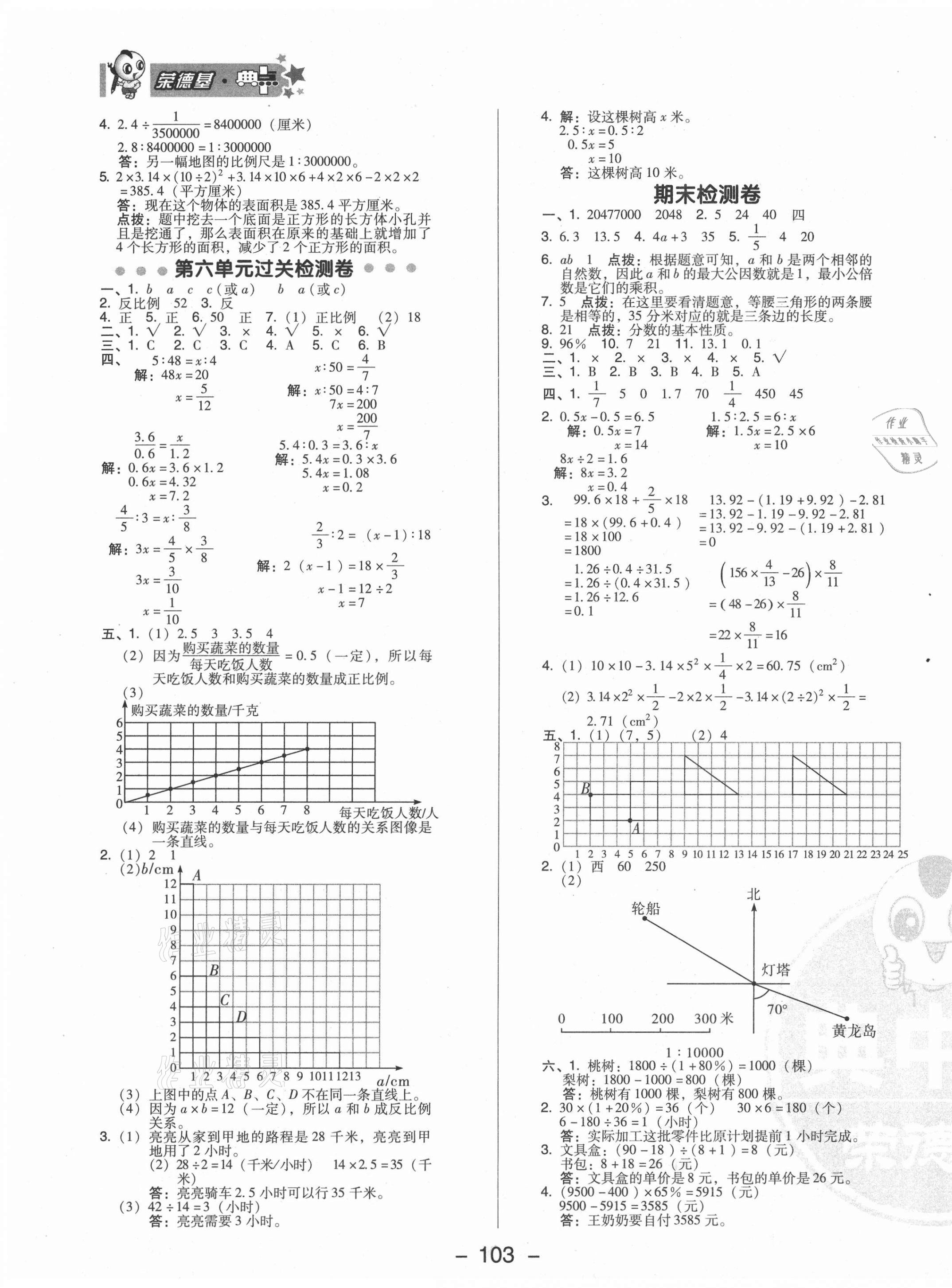 2021年綜合應(yīng)用創(chuàng)新題典中點(diǎn)六年級(jí)數(shù)學(xué)下冊(cè)蘇教版 參考答案第3頁(yè)