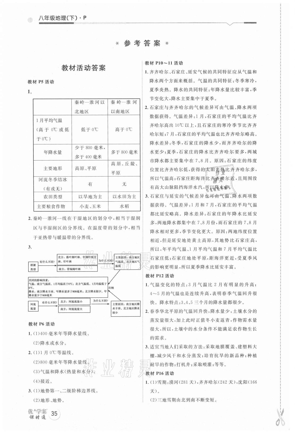 2021年教材課本八年級地理下冊人教版 參考答案第1頁