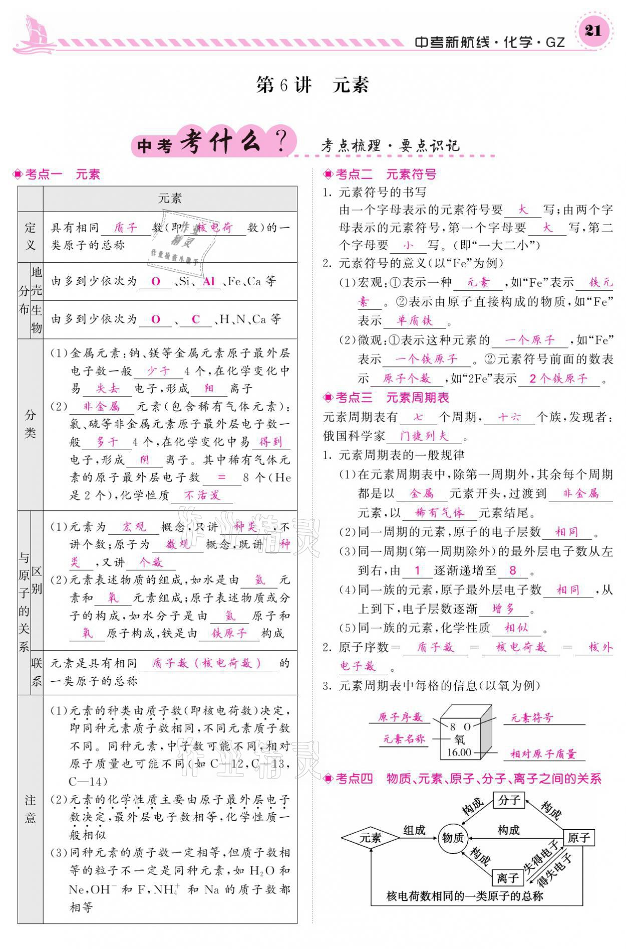 2021年中考新航線化學(xué)黔三州專版 參考答案第17頁