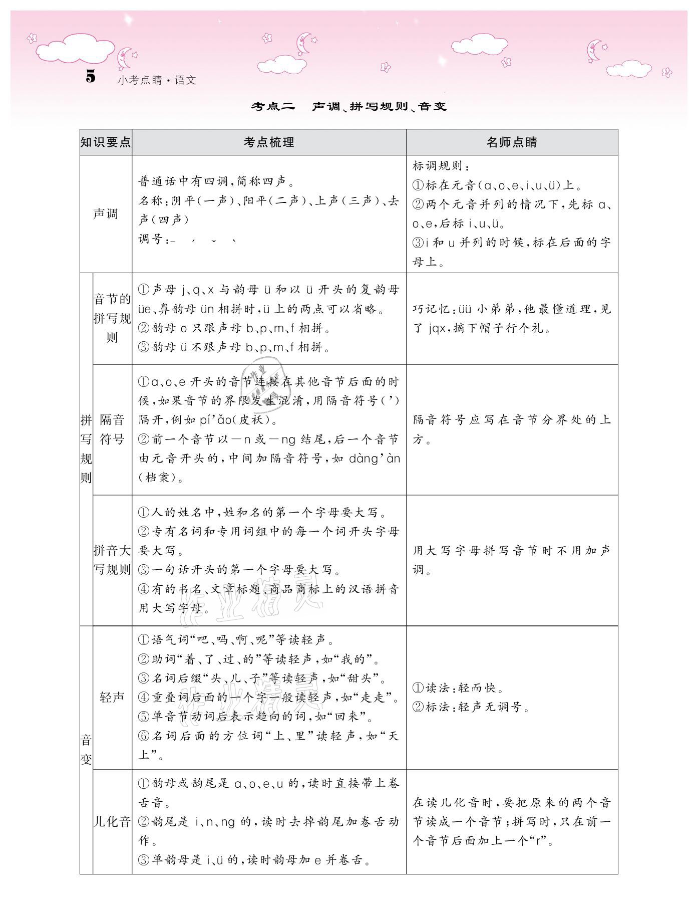 2021年小考點睛語文 參考答案第5頁