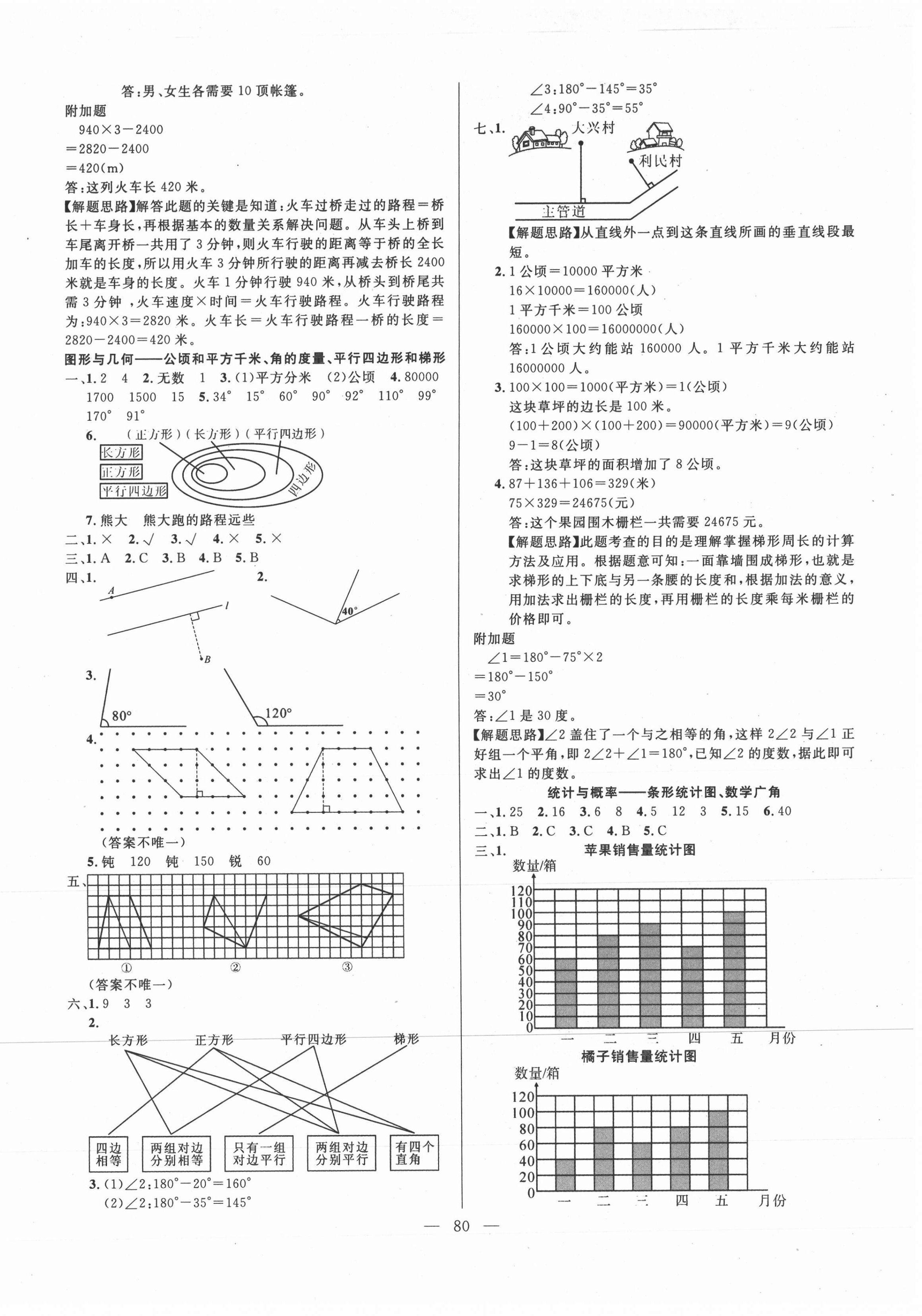 2020年期末沖刺大通關(guān)決勝期末100分四年級數(shù)學(xué)上冊人教版 參考答案第2頁