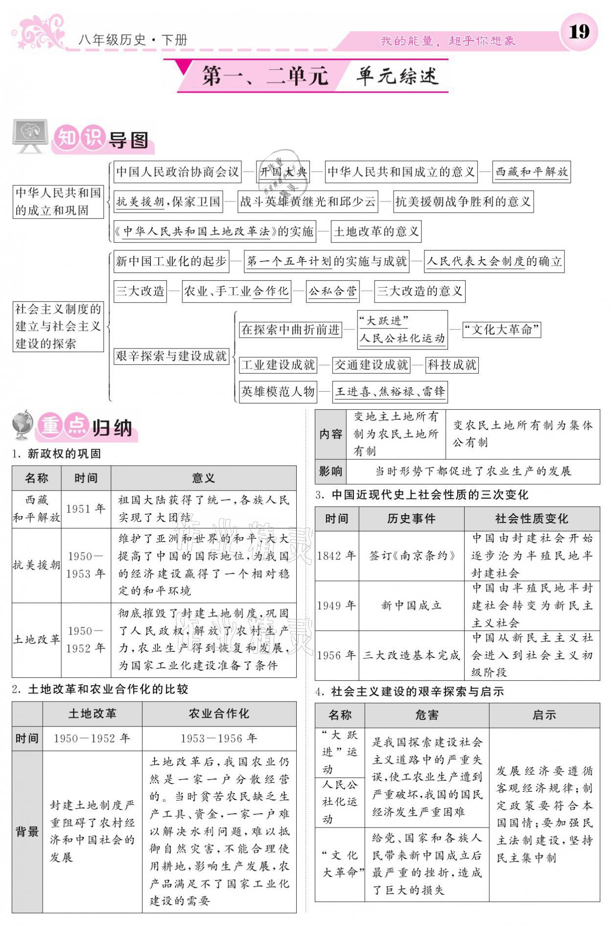 2021年課堂點(diǎn)睛八年級(jí)歷史下冊(cè)人教版 參考答案第19頁(yè)