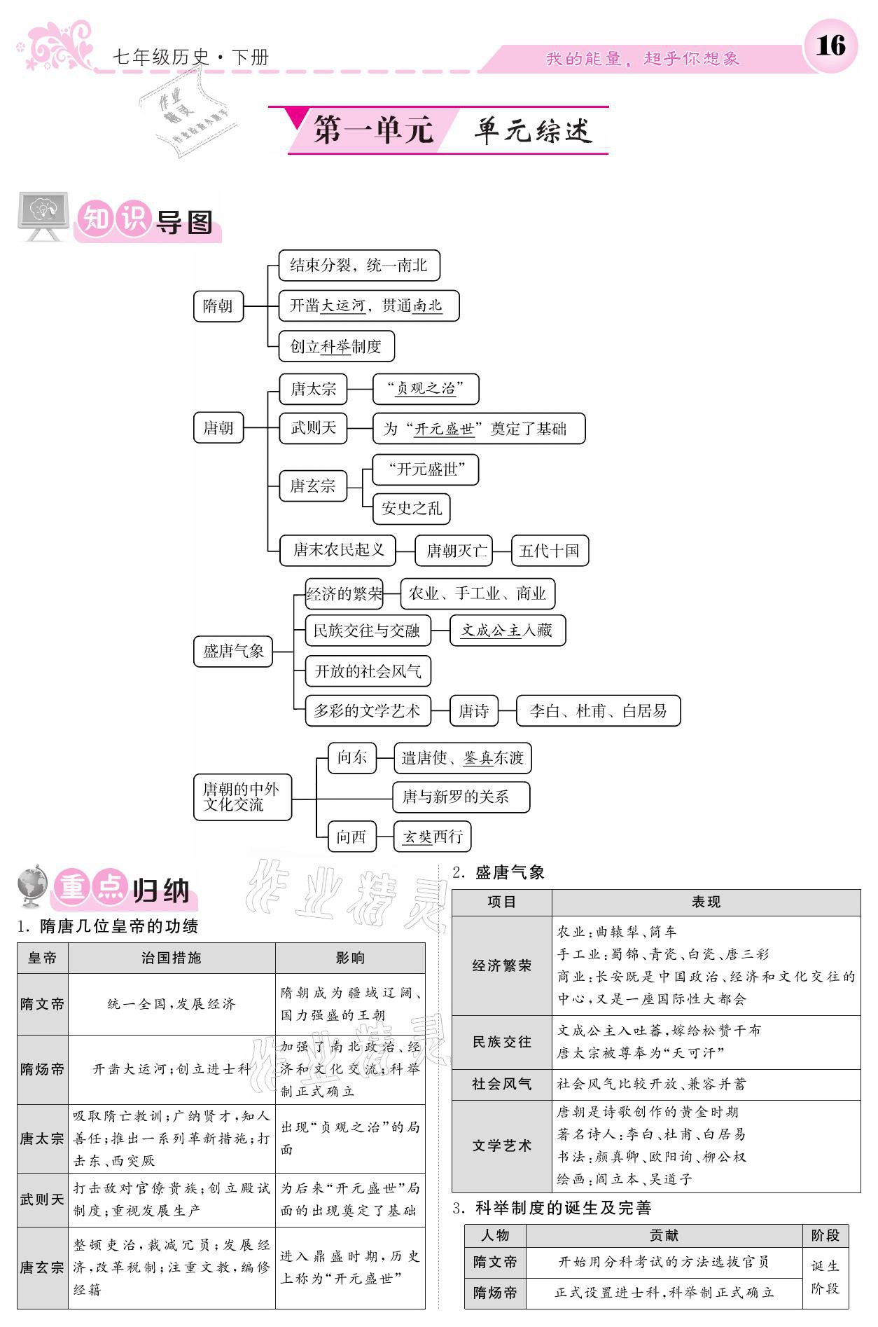 2021年課堂點睛七年級歷史下冊人教版 參考答案第16頁