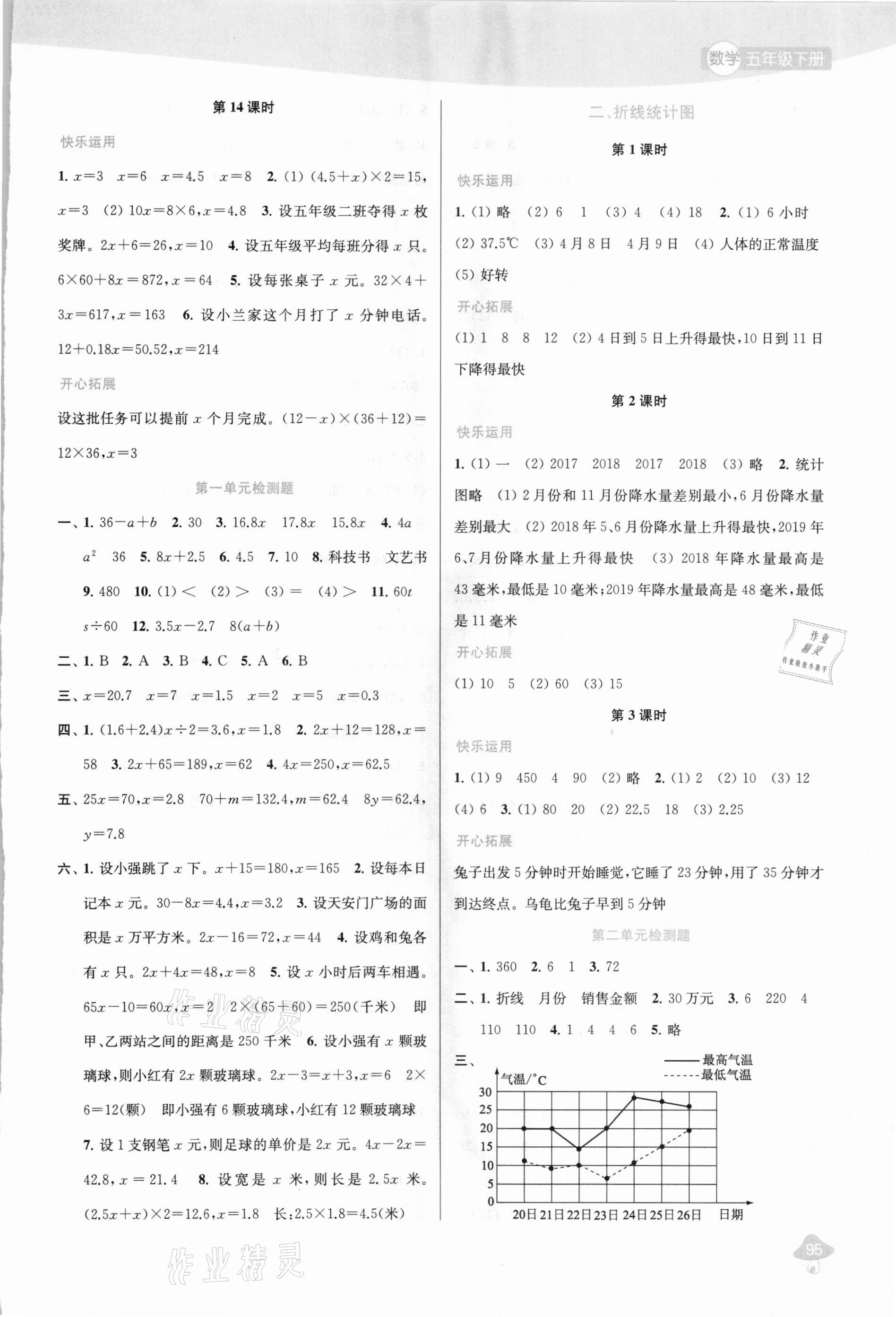 2021年金钥匙1加1课时作业五年级数学下册江苏版 参考答案第3页