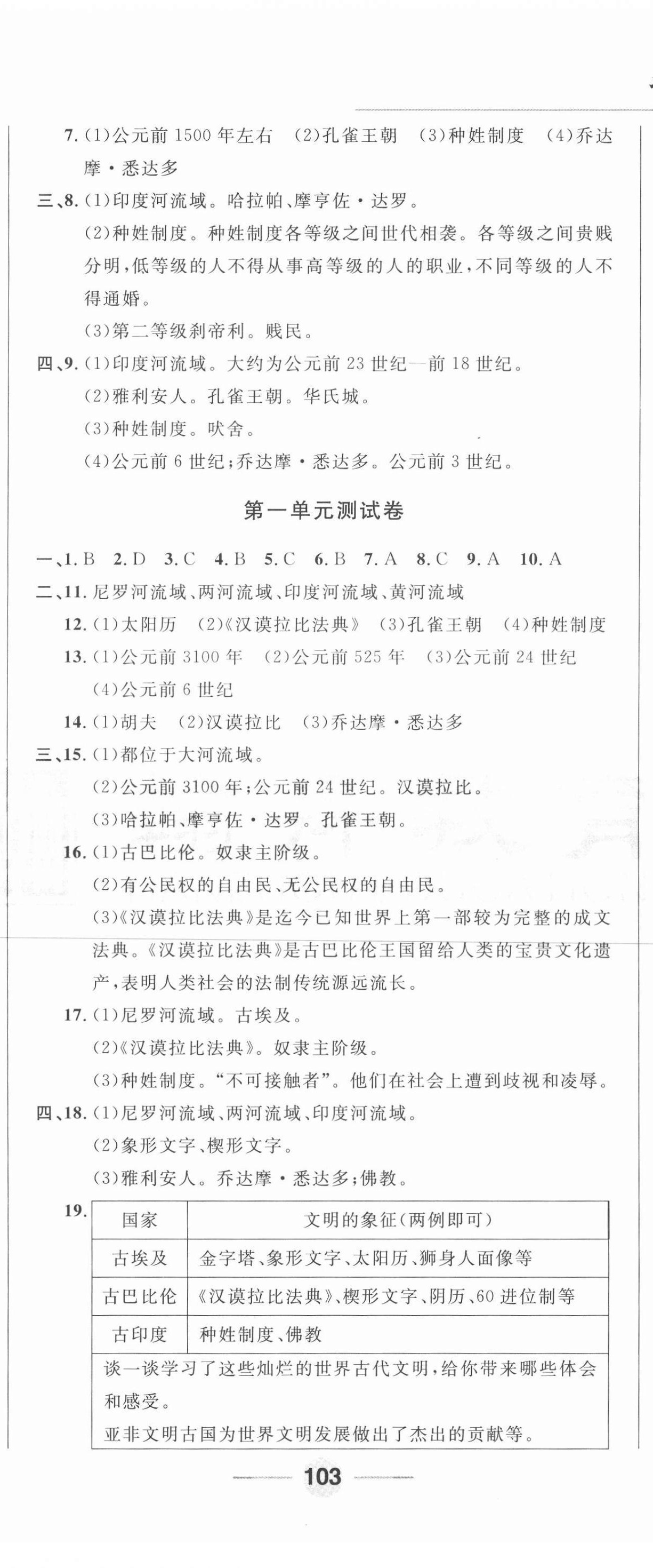 2020年勝券在握隨堂測(cè)試一卷通九年級(jí)歷史全一冊(cè)人教版吉林專(zhuān)版 第2頁(yè)