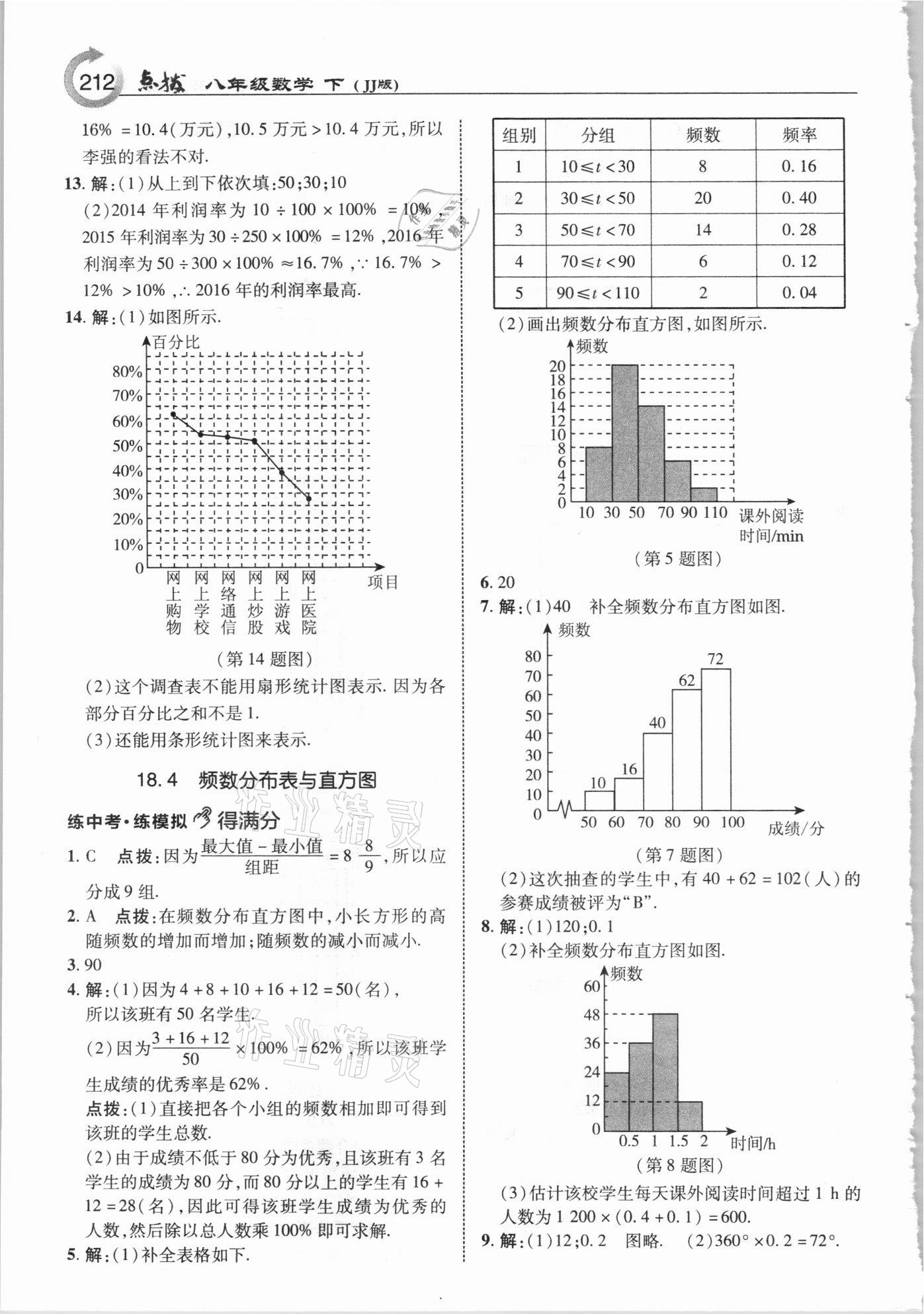 2021年特高級(jí)教師點(diǎn)撥八年級(jí)數(shù)學(xué)下冊(cè)冀教版 參考答案第4頁(yè)