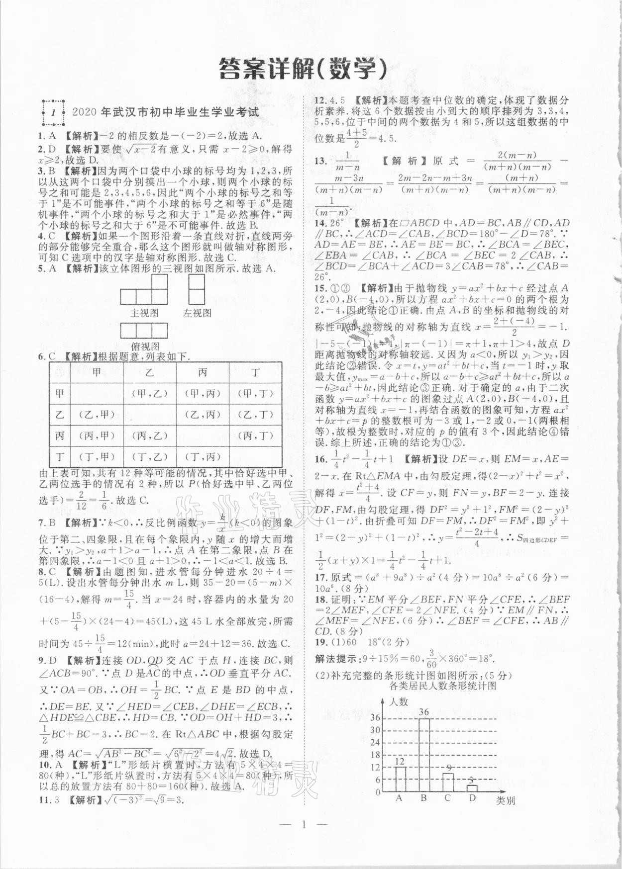 2021年智慧万羽湖北中考2020全国中考试题荟萃数学 参考答案第1页