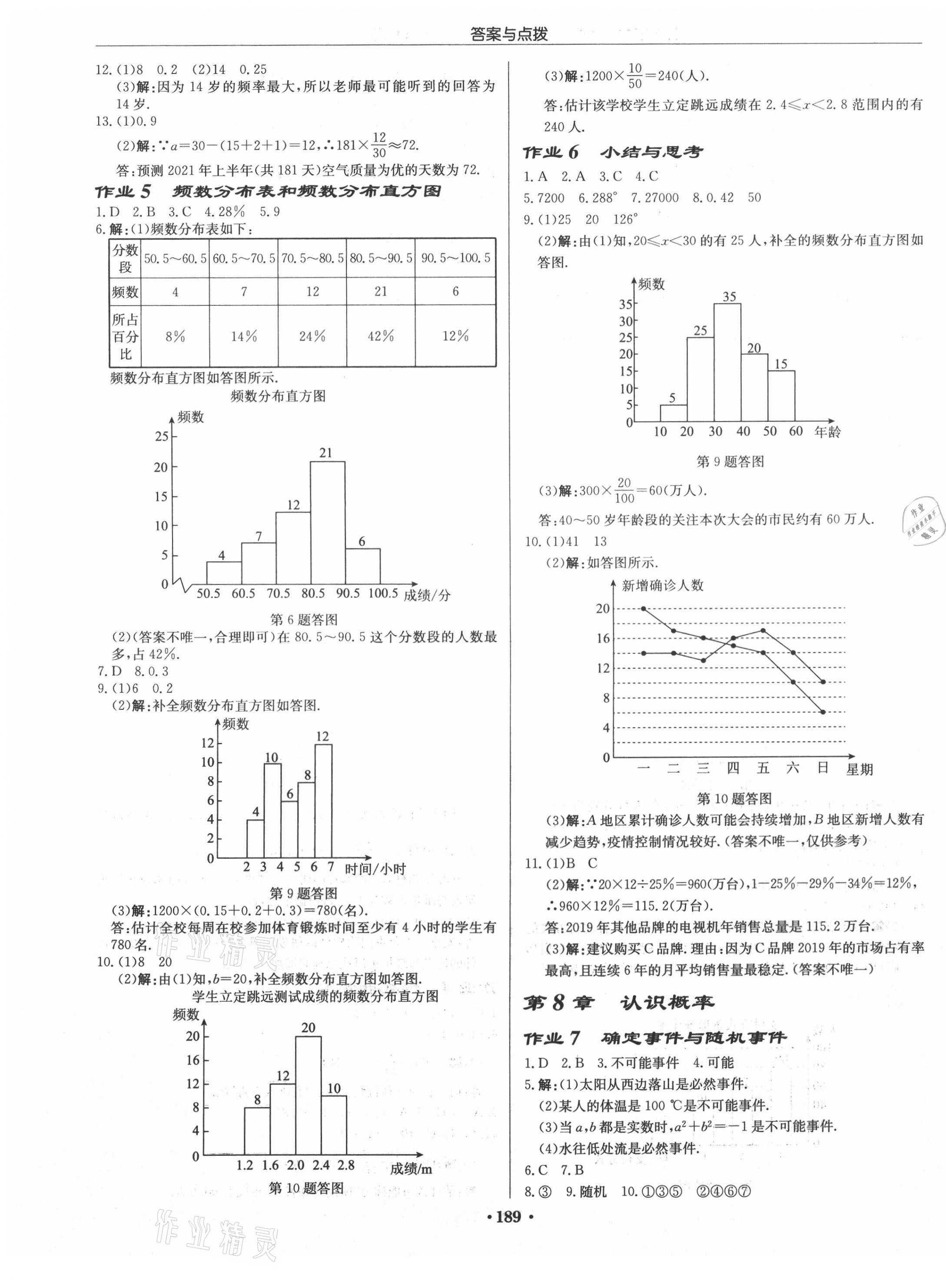 2021年啟東中學(xué)作業(yè)本八年級(jí)數(shù)學(xué)下冊(cè)江蘇版徐州專版 第3頁(yè)