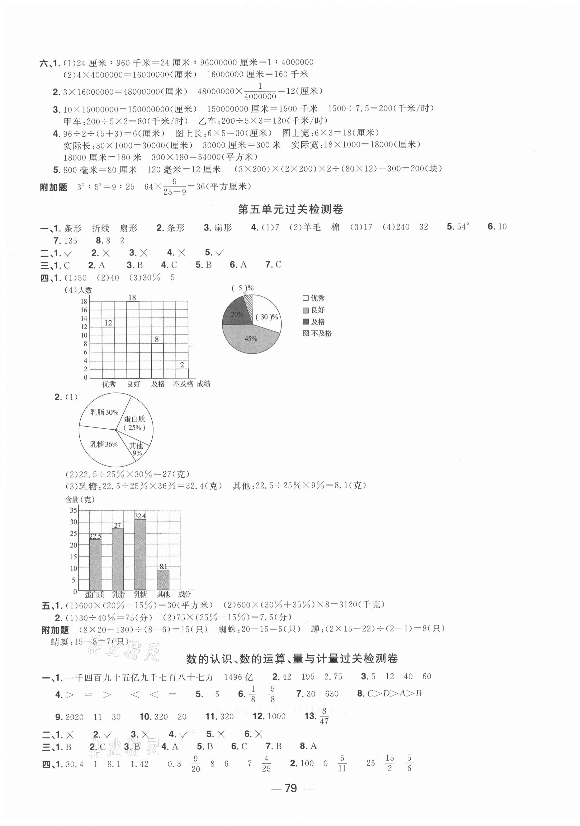 2021年阳光同学一线名师全优好卷六年级数学下册青岛版 参考答案第3页