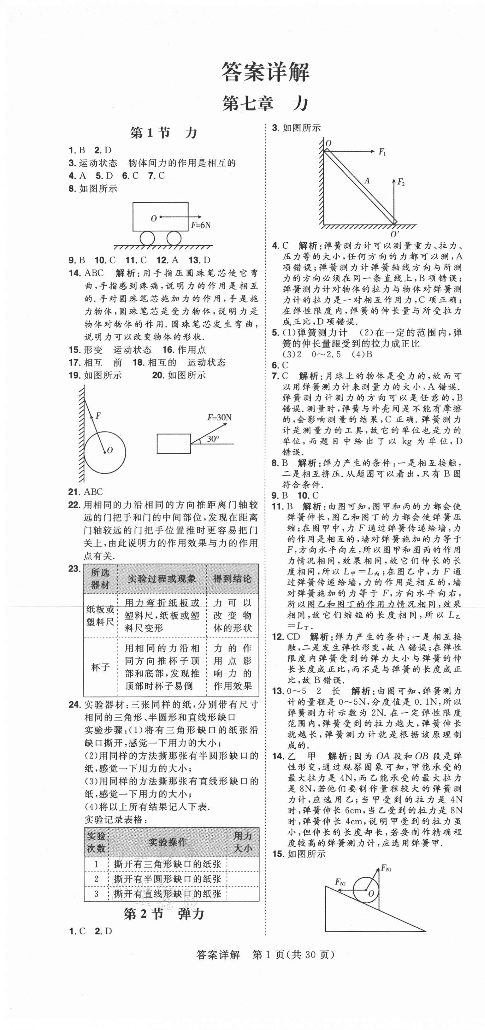 2021年练出好成绩八年级物理下册人教版青岛专版 第1页