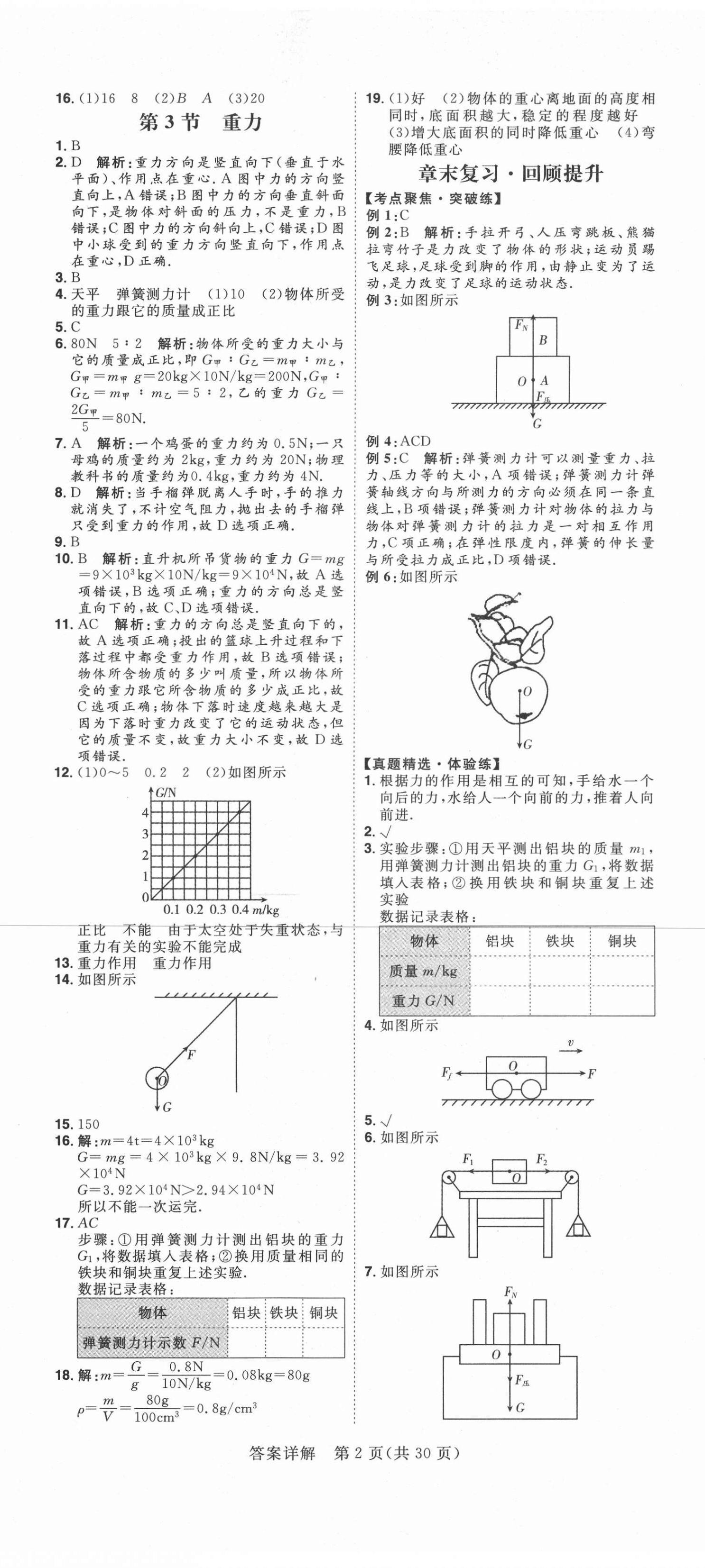 2021年练出好成绩八年级物理下册人教版青岛专版 第2页