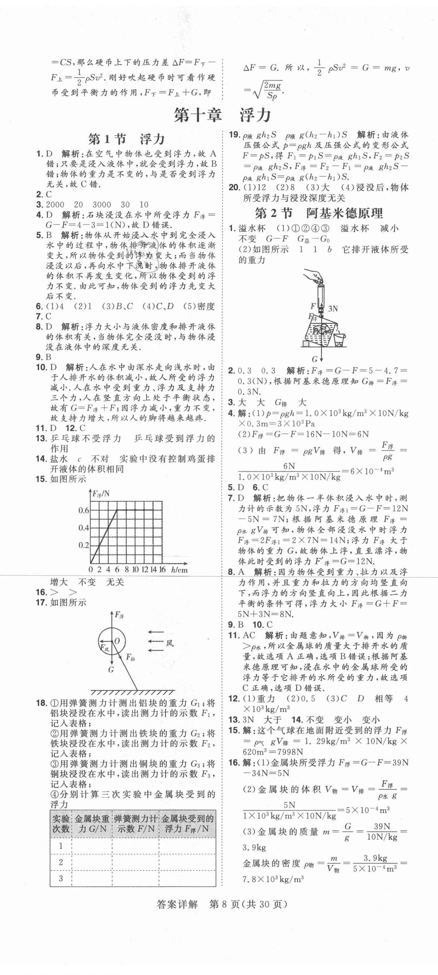 2021年練出好成績八年級物理下冊人教版青島專版 第8頁