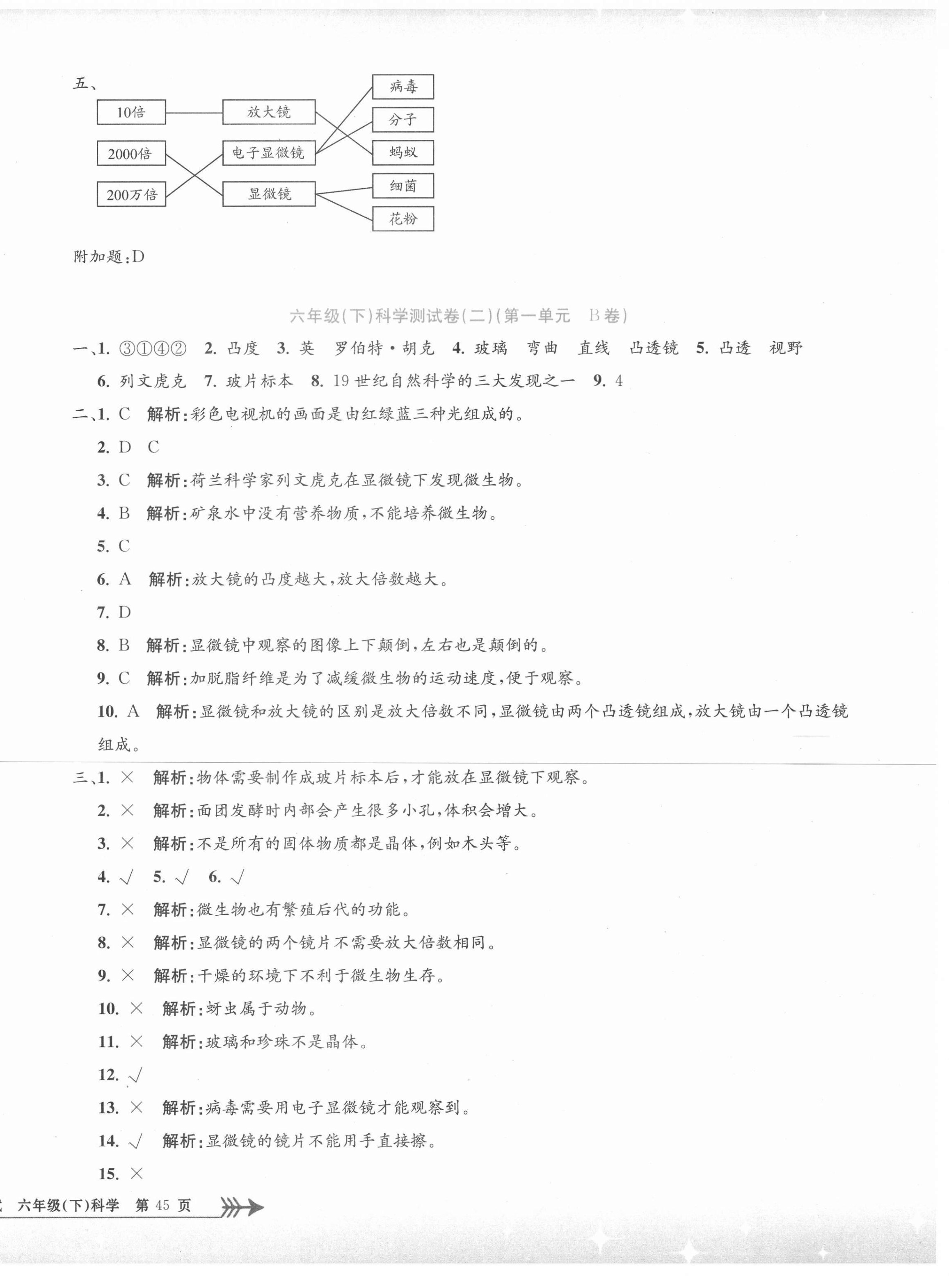 2021年孟建平單元測試六年級科學(xué)下冊教科版 第2頁