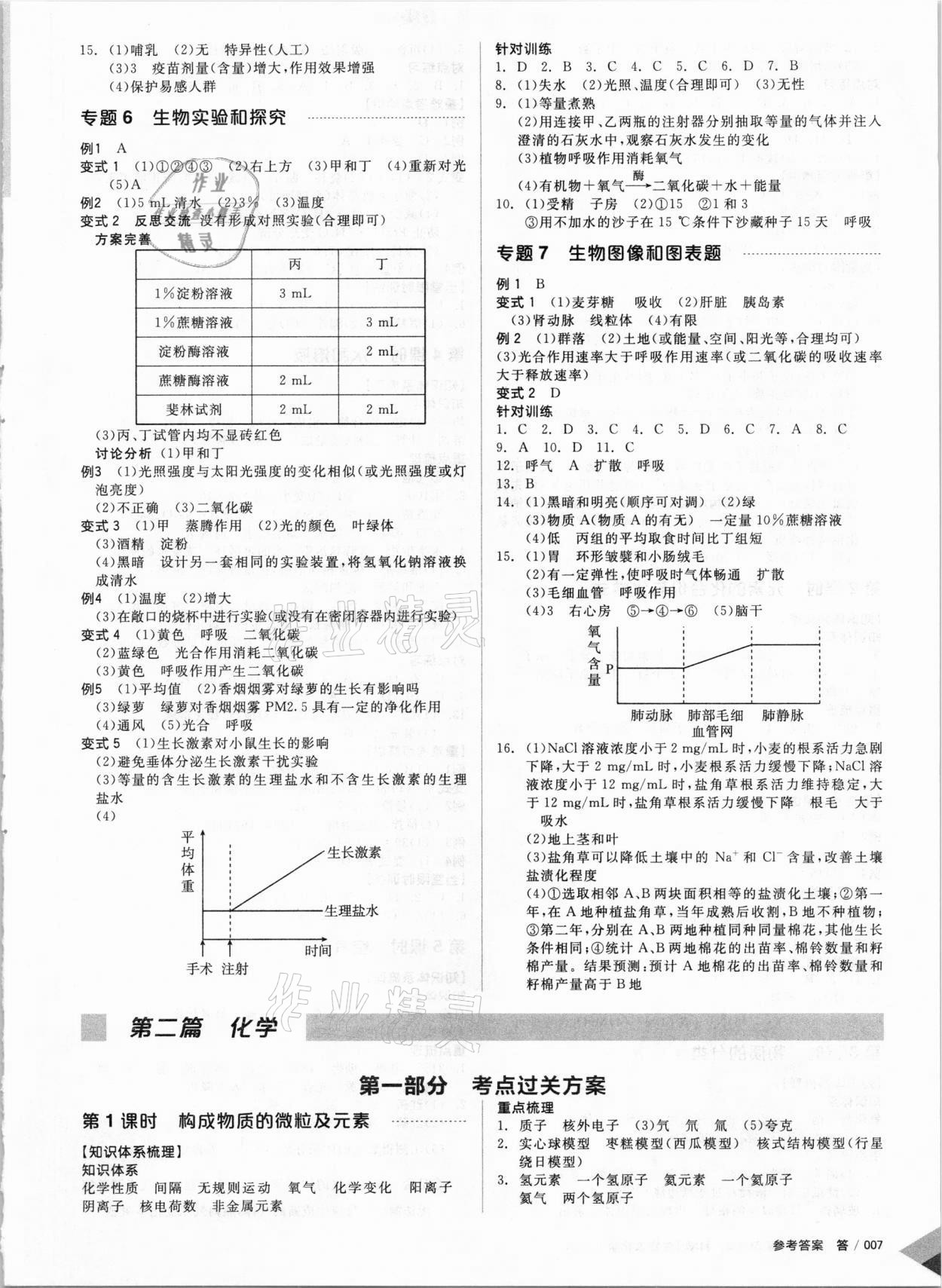 2021年全品中考復(fù)習(xí)方案科學(xué)杭州專版 參考答案第6頁