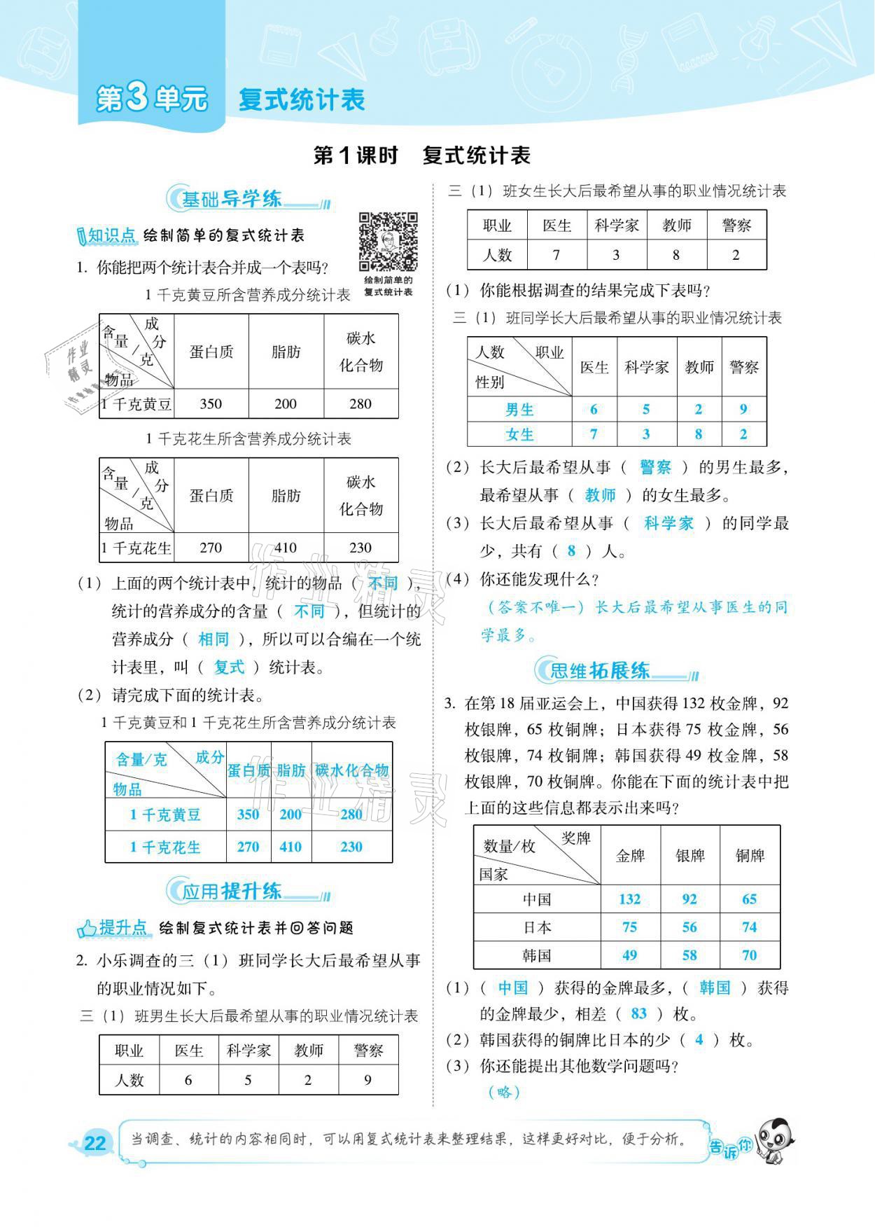 2021年綜合應(yīng)用創(chuàng)新題典中點(diǎn)三年級(jí)數(shù)學(xué)下冊(cè)人教版福建專版 參考答案第22頁