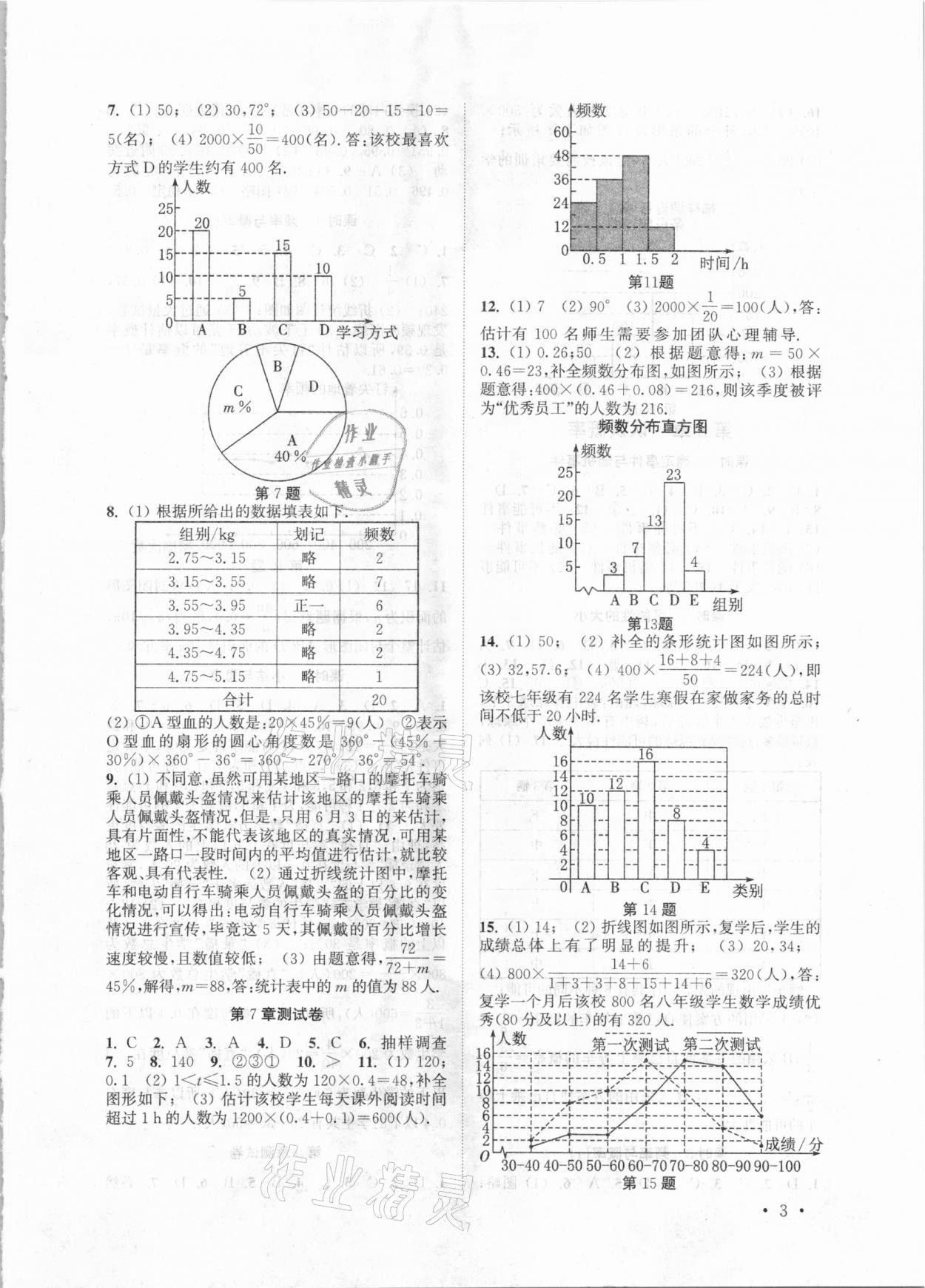 2021年高效精練八年級數(shù)學(xué)下冊蘇科版 參考答案第3頁