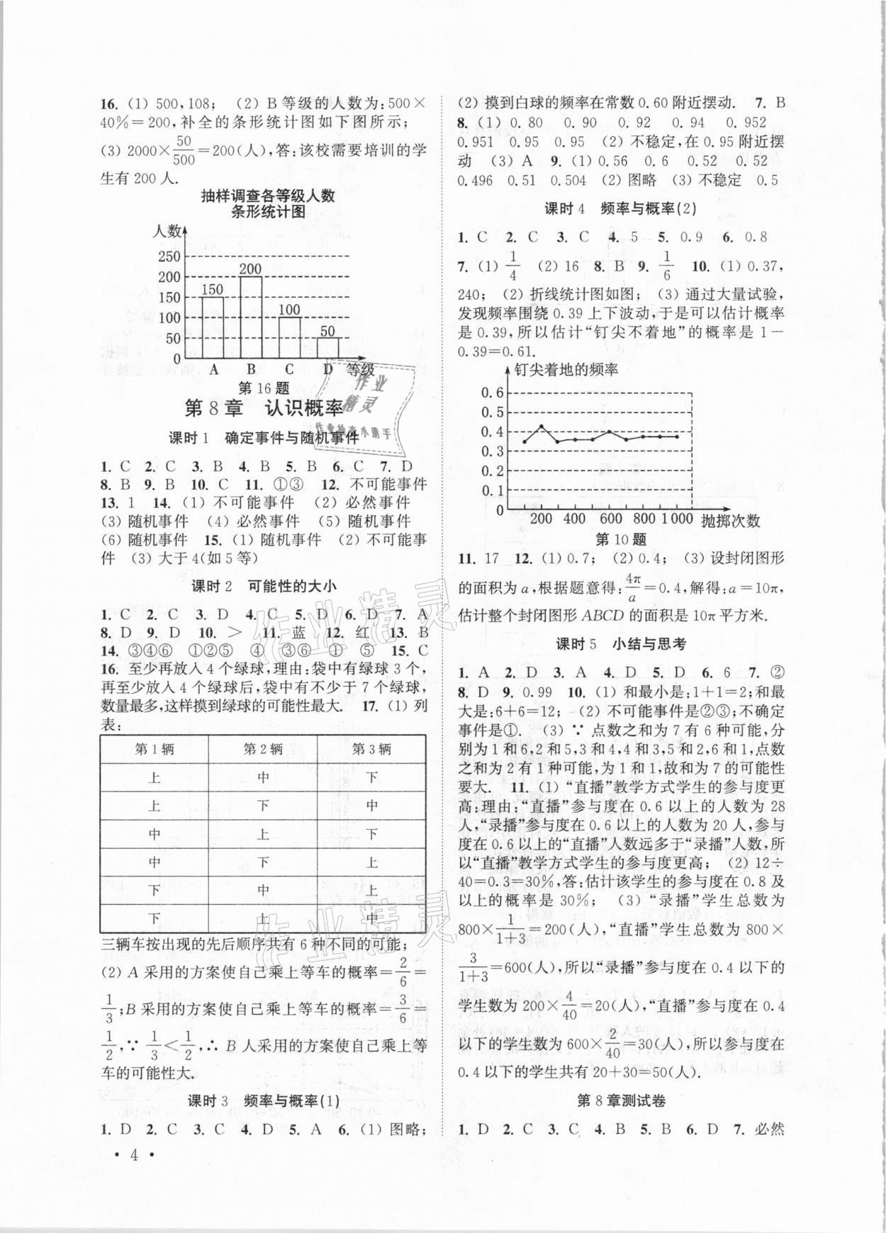 2021年高效精練八年級(jí)數(shù)學(xué)下冊(cè)蘇科版 參考答案第4頁(yè)