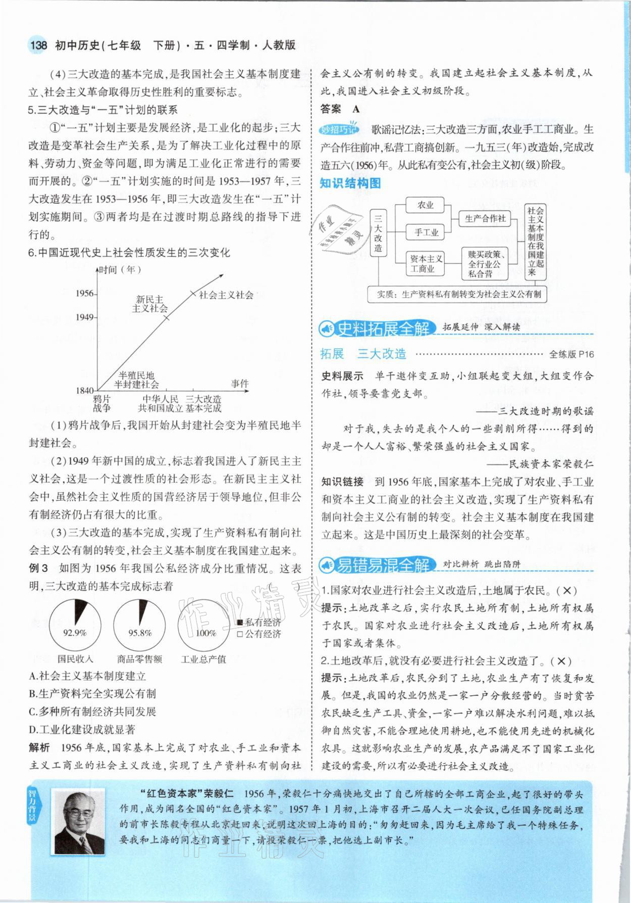 2021年教材課本七年級歷史下冊人教版五四制 參考答案第12頁