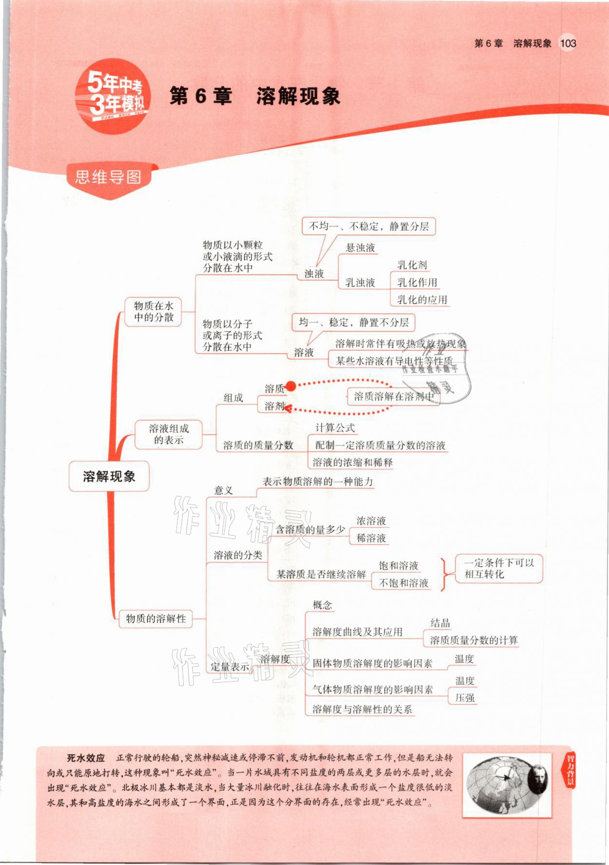 2021年教材課本九年級化學下冊滬教版 參考答案第1頁