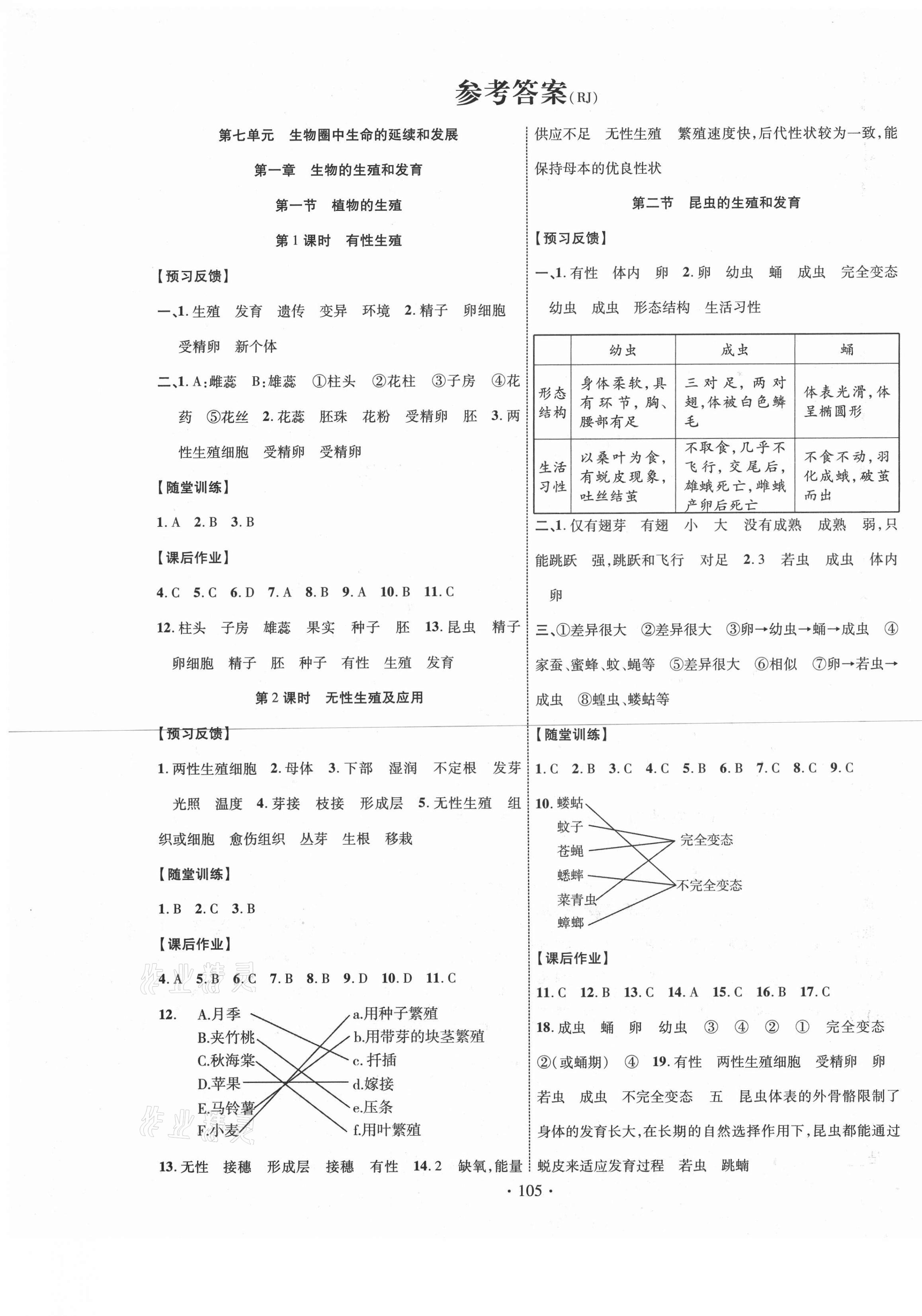 2021年课时掌控八年级生物下册人教版 第1页