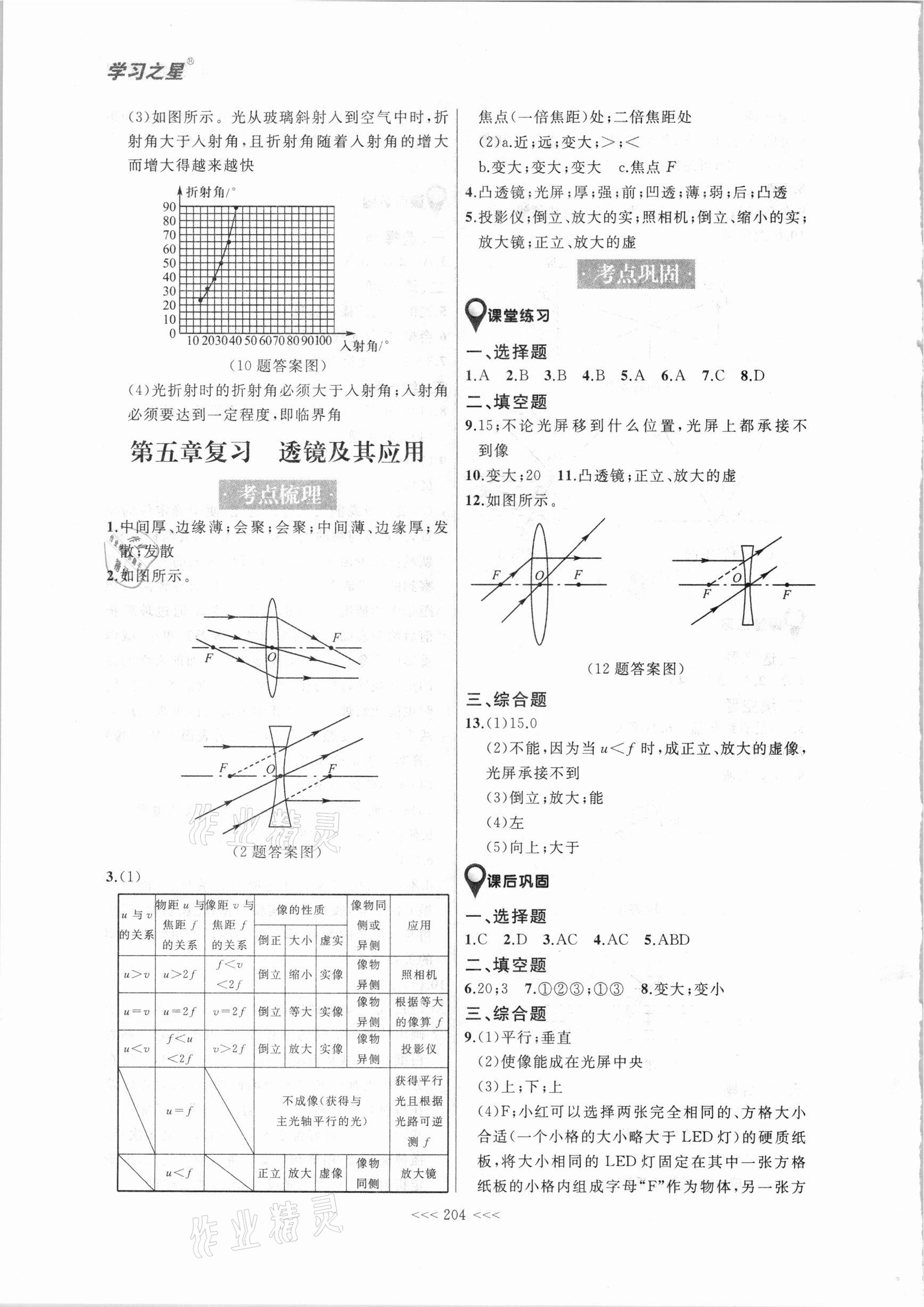 2021年領(lǐng)跑物理一輪總復(fù)習(xí)大連中考 參考答案第4頁