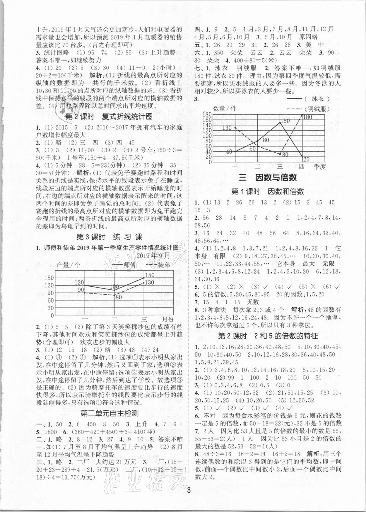 2021年通城学典课时作业本五年级数学下册江苏版 参考答案第3页