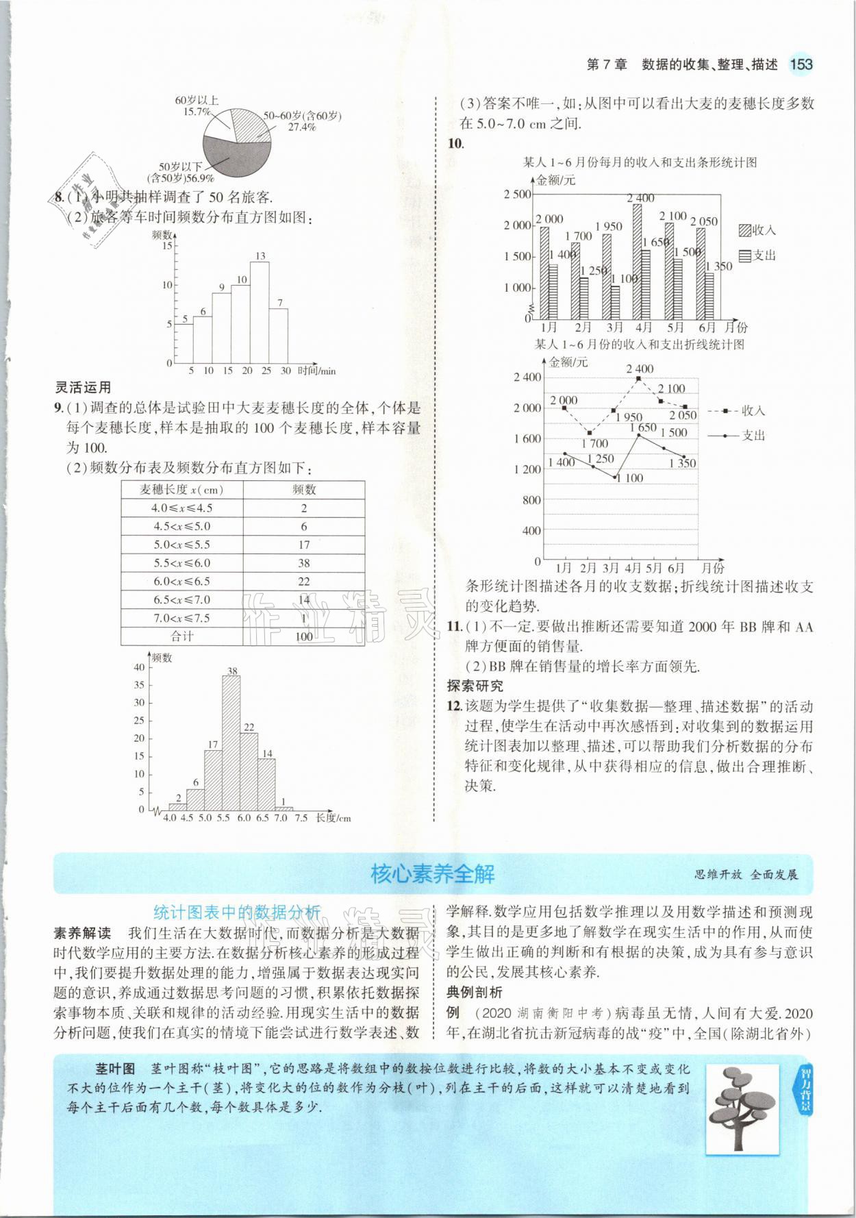 2021年教材课本八年级数学下册苏科版 参考答案第11页