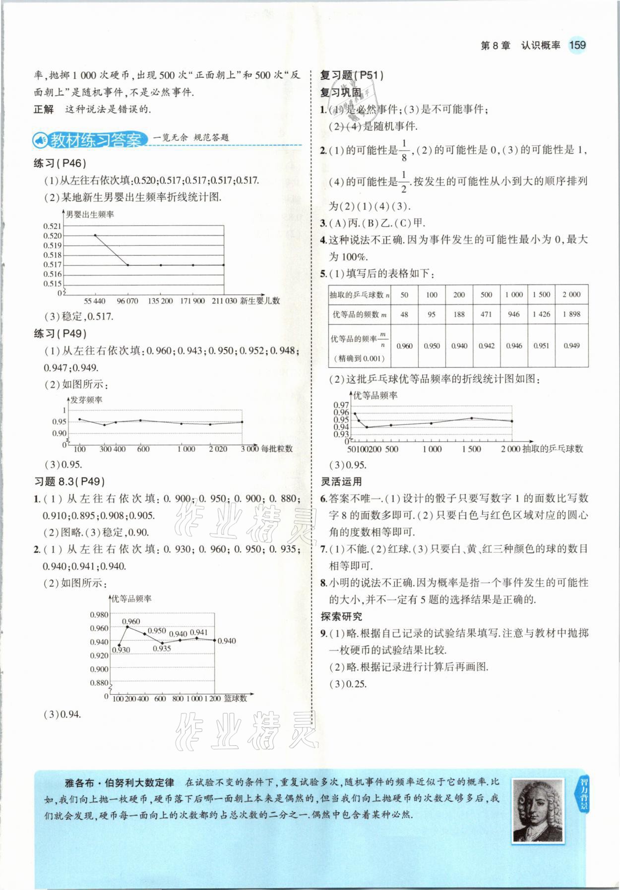 2021年教材课本八年级数学下册苏科版 参考答案第17页