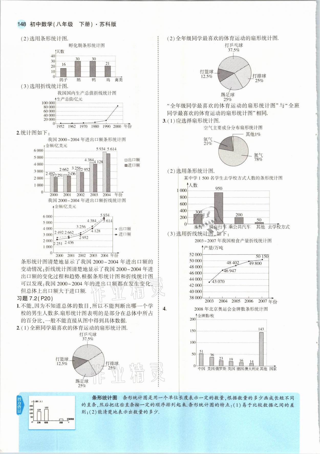 2021年教材课本八年级数学下册苏科版 参考答案第6页