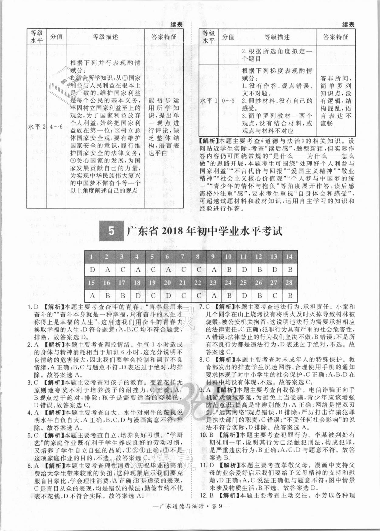 2021年天利38套廣東省中考試題精選道德與法治 參考答案第9頁(yè)