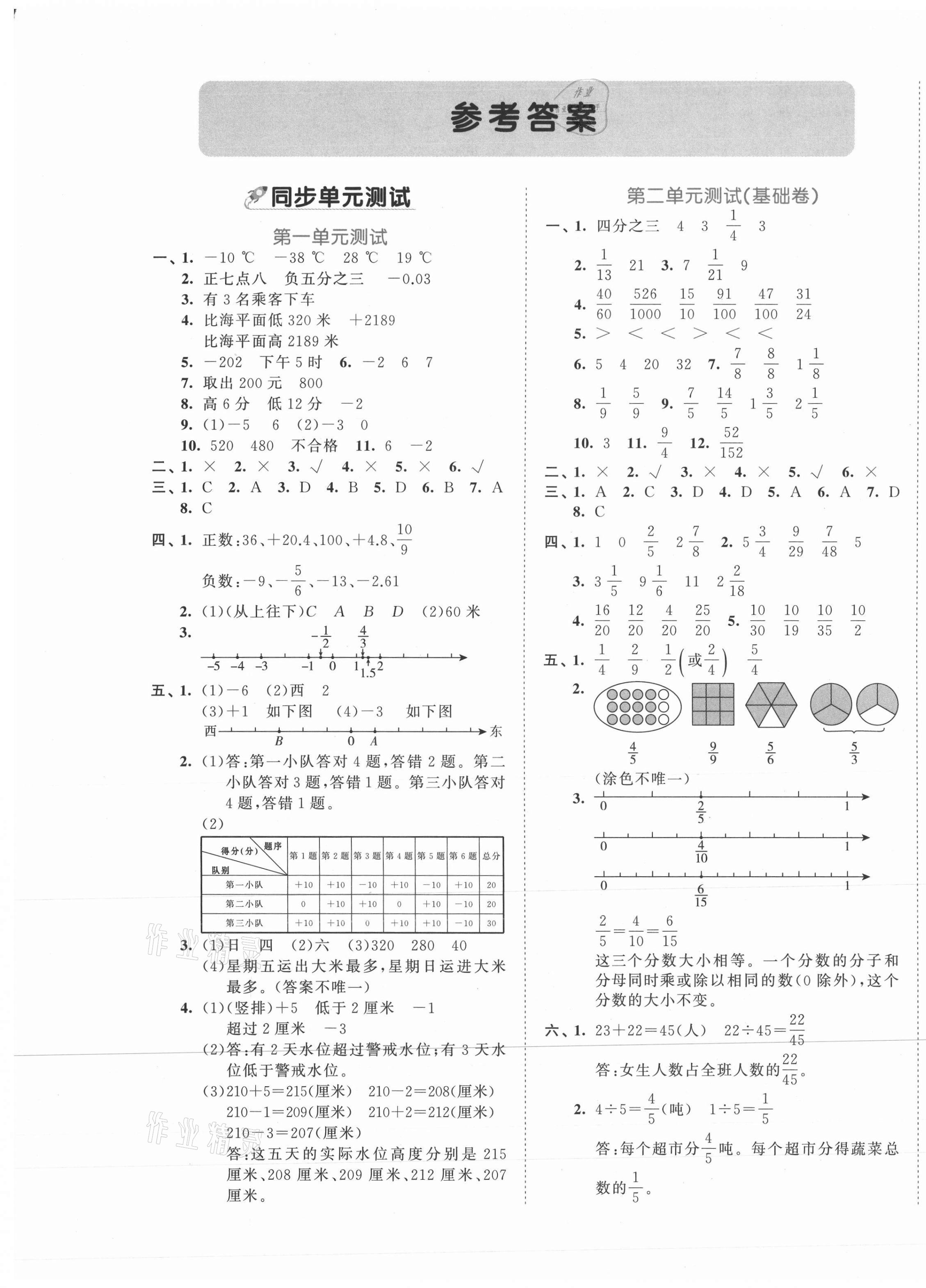 2021年53全優(yōu)卷五年級(jí)數(shù)學(xué)下冊(cè)青島版 第1頁(yè)