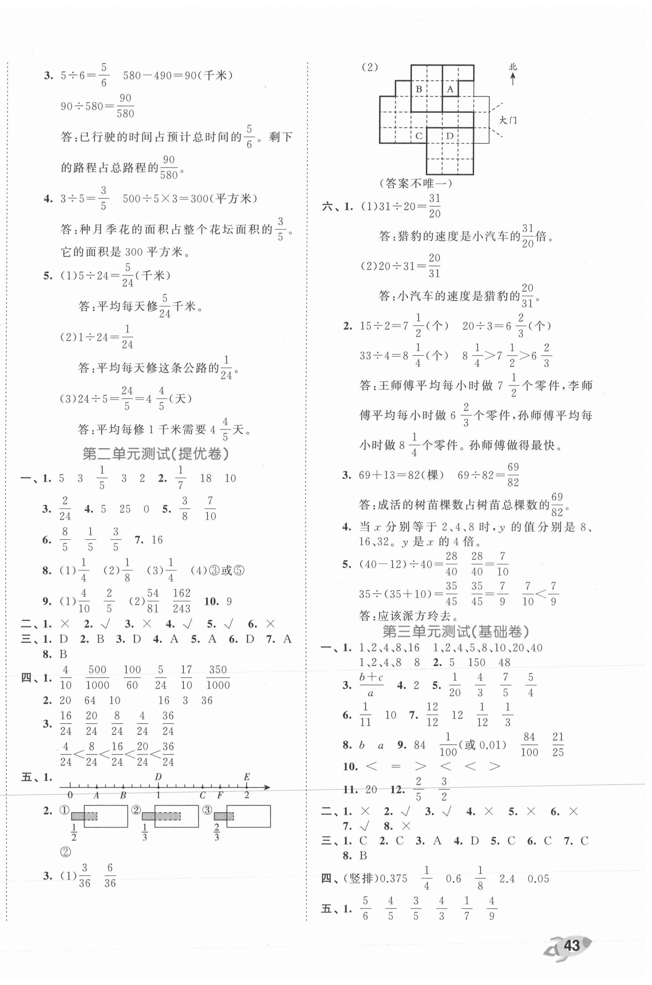 2021年53全優(yōu)卷五年級(jí)數(shù)學(xué)下冊(cè)青島版 第2頁(yè)